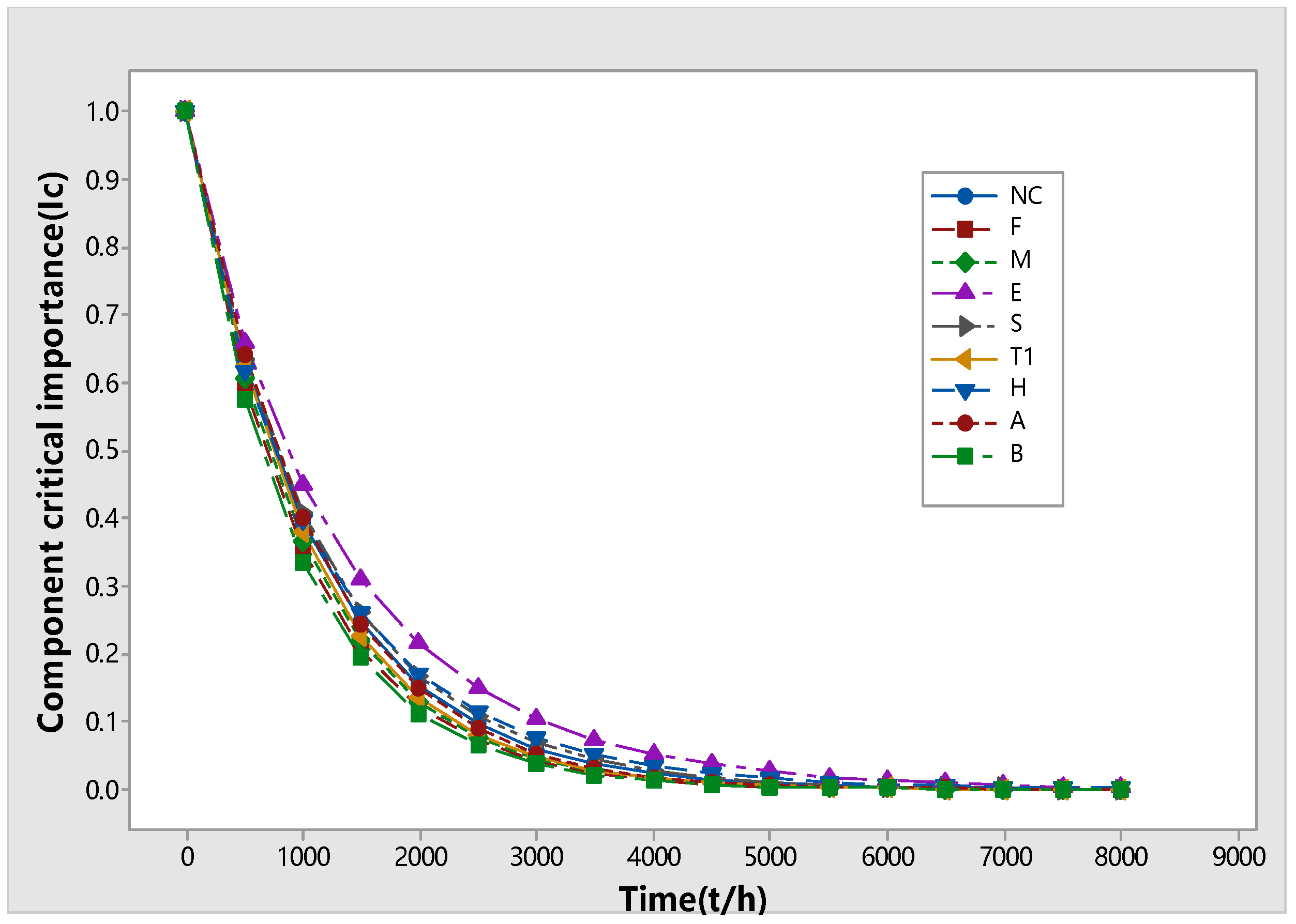 Applsci 12 06187 g005