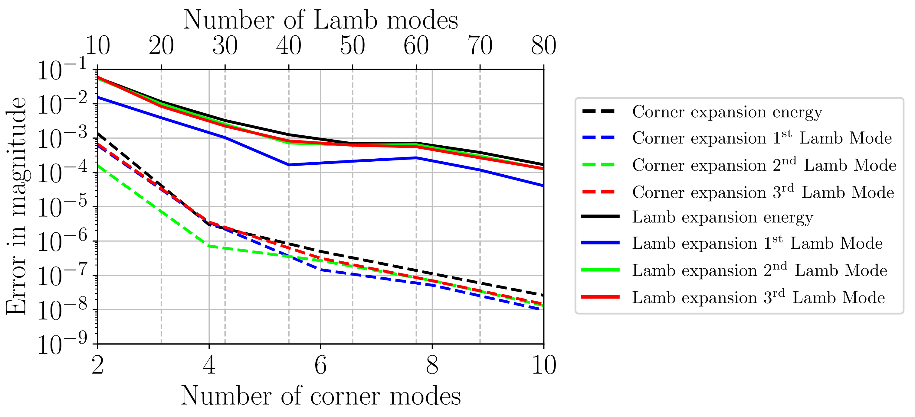 Applsci 12 06468 g009