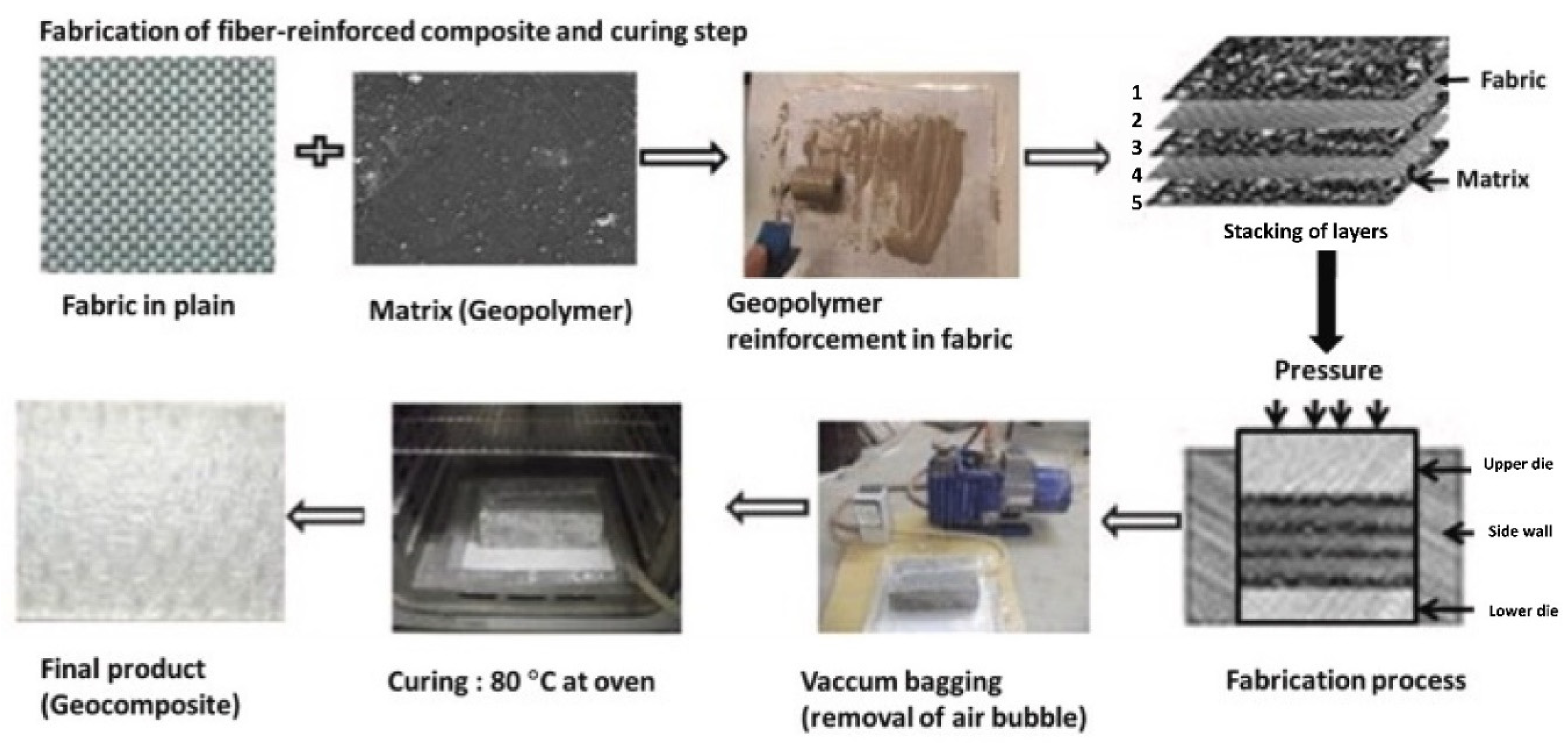 Applsci 12 06624 g005