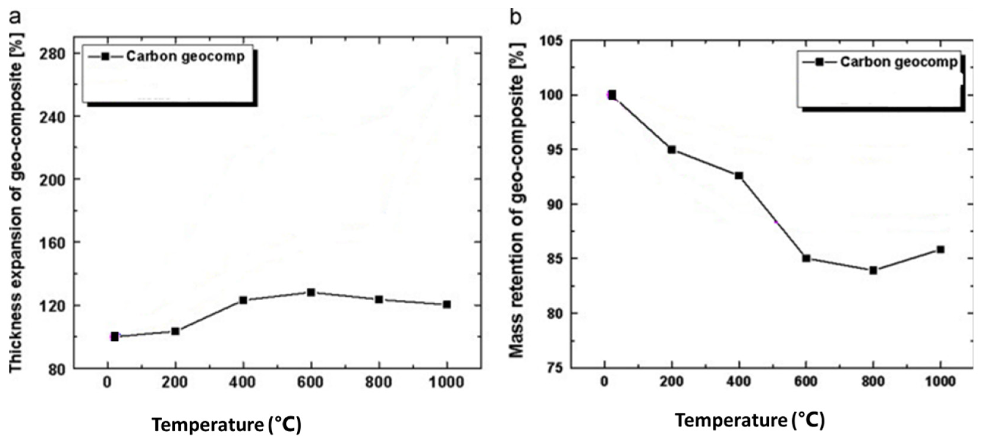 Applsci 12 06624 g006