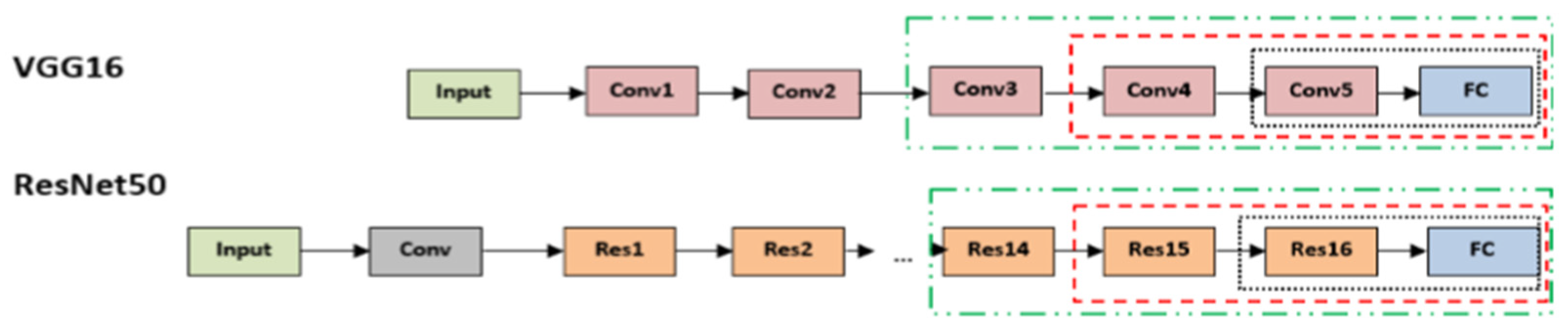 Applsci 12 07080 g003