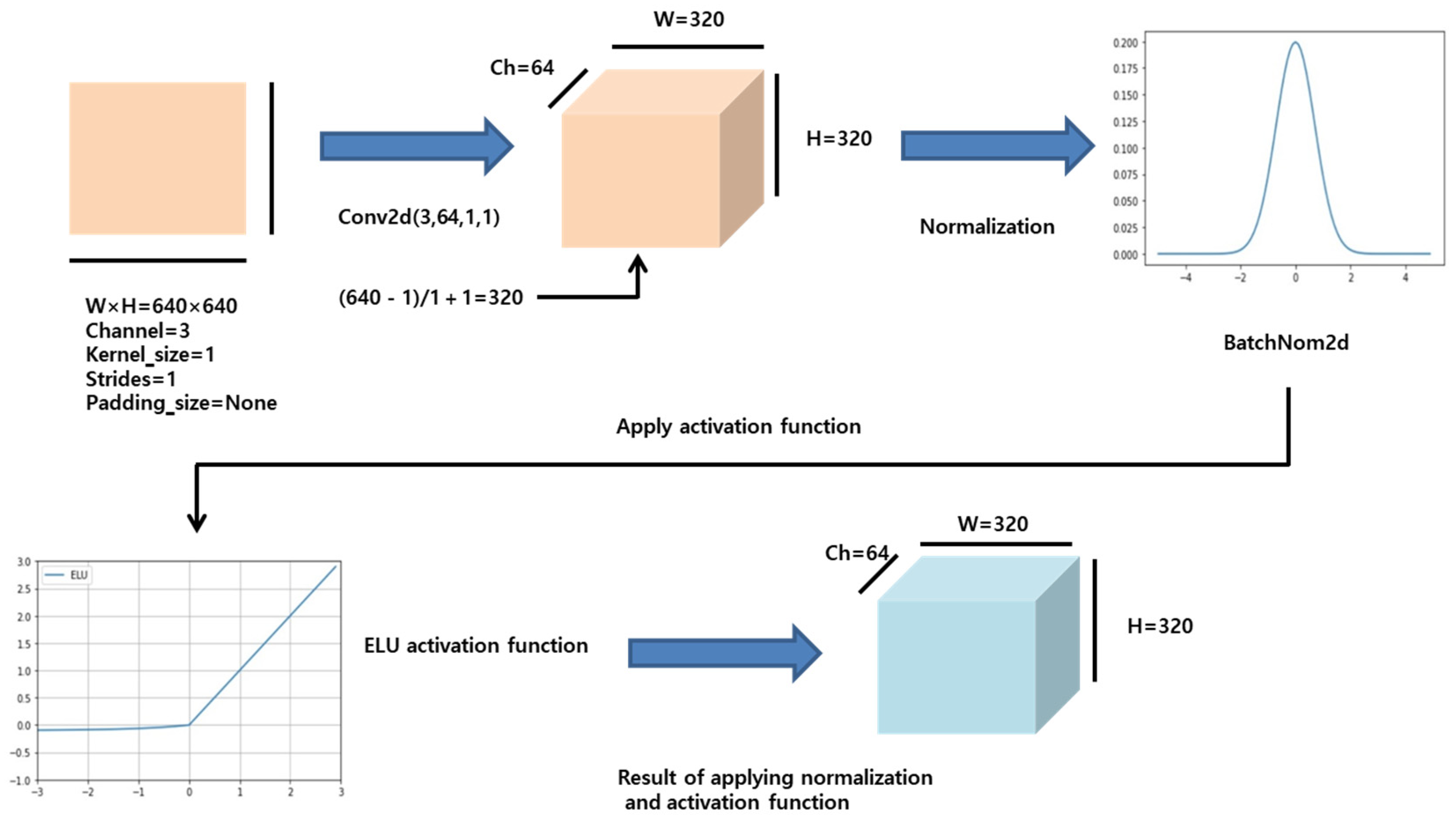 Applsci 12 07255 g006