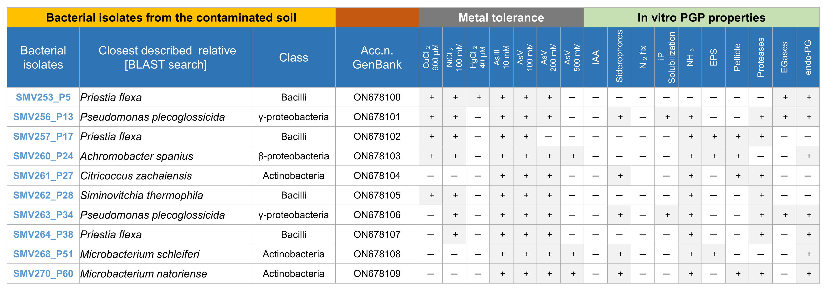 Applsci 12 07267 g001