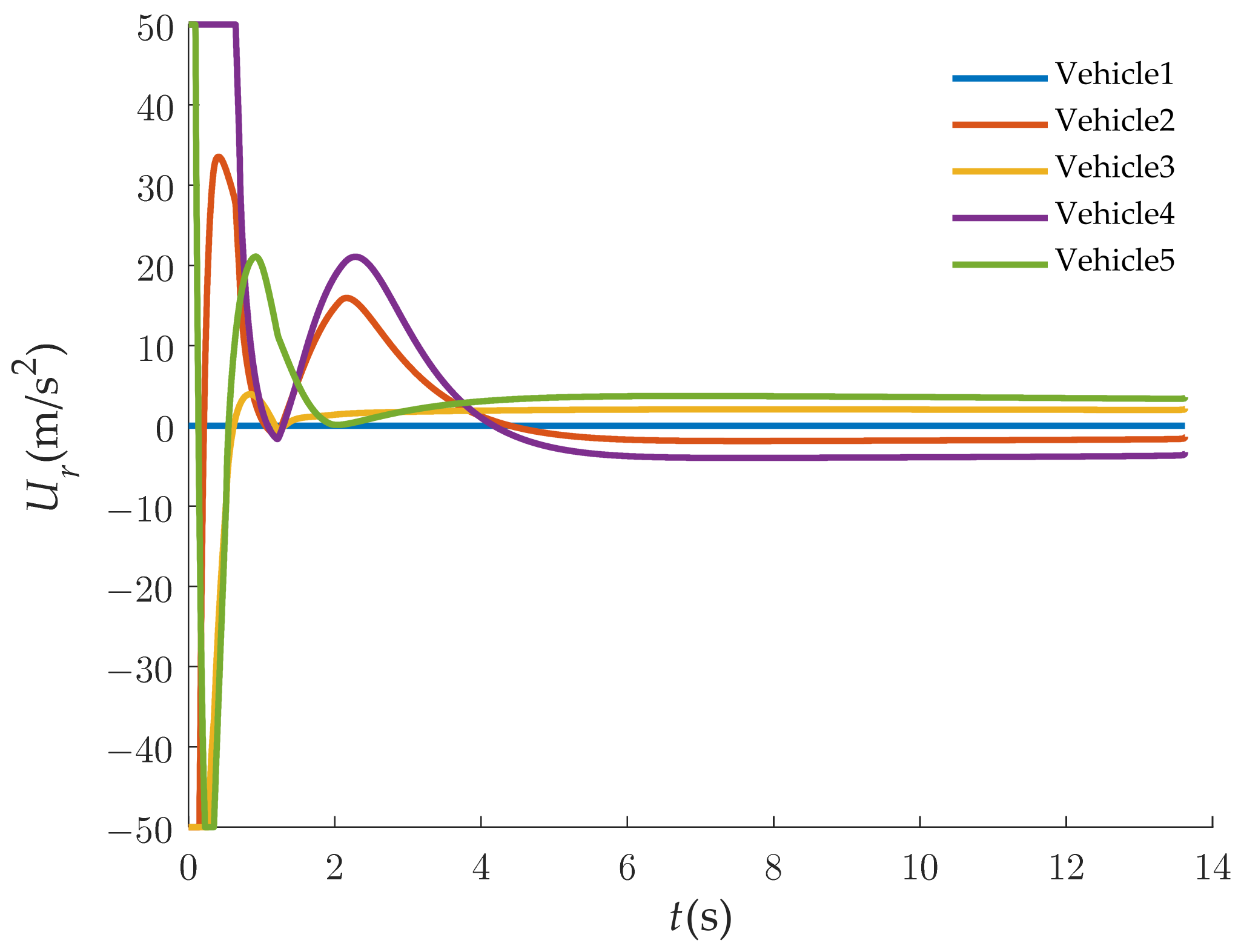 Applsci 12 07307 g007