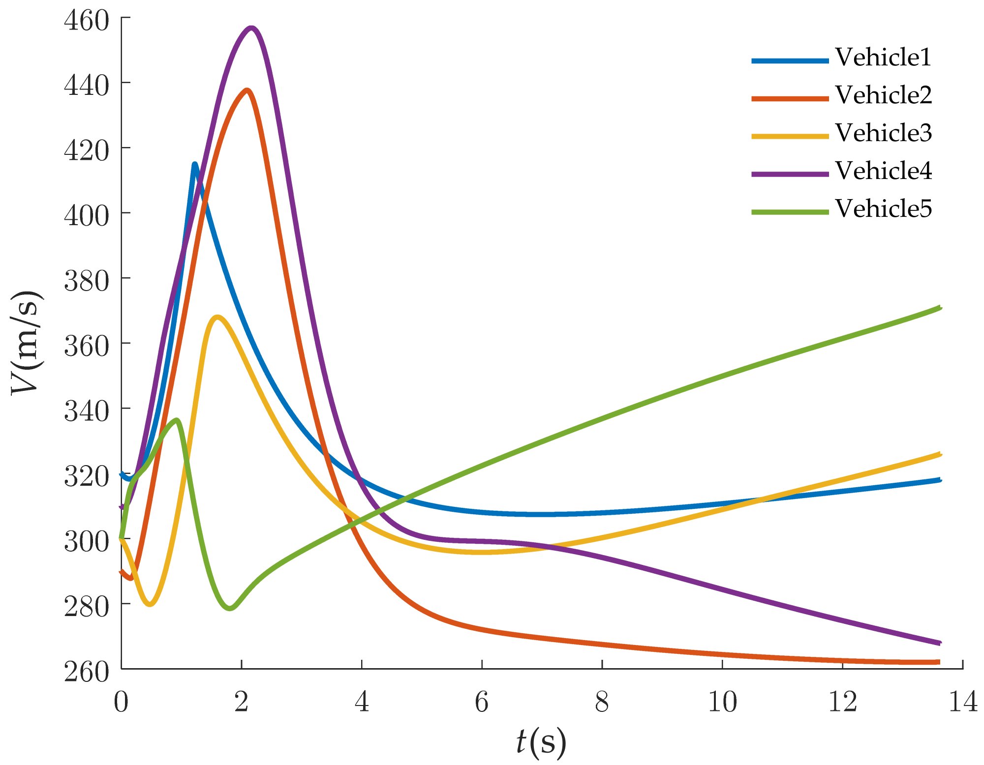 Applsci 12 07307 g009