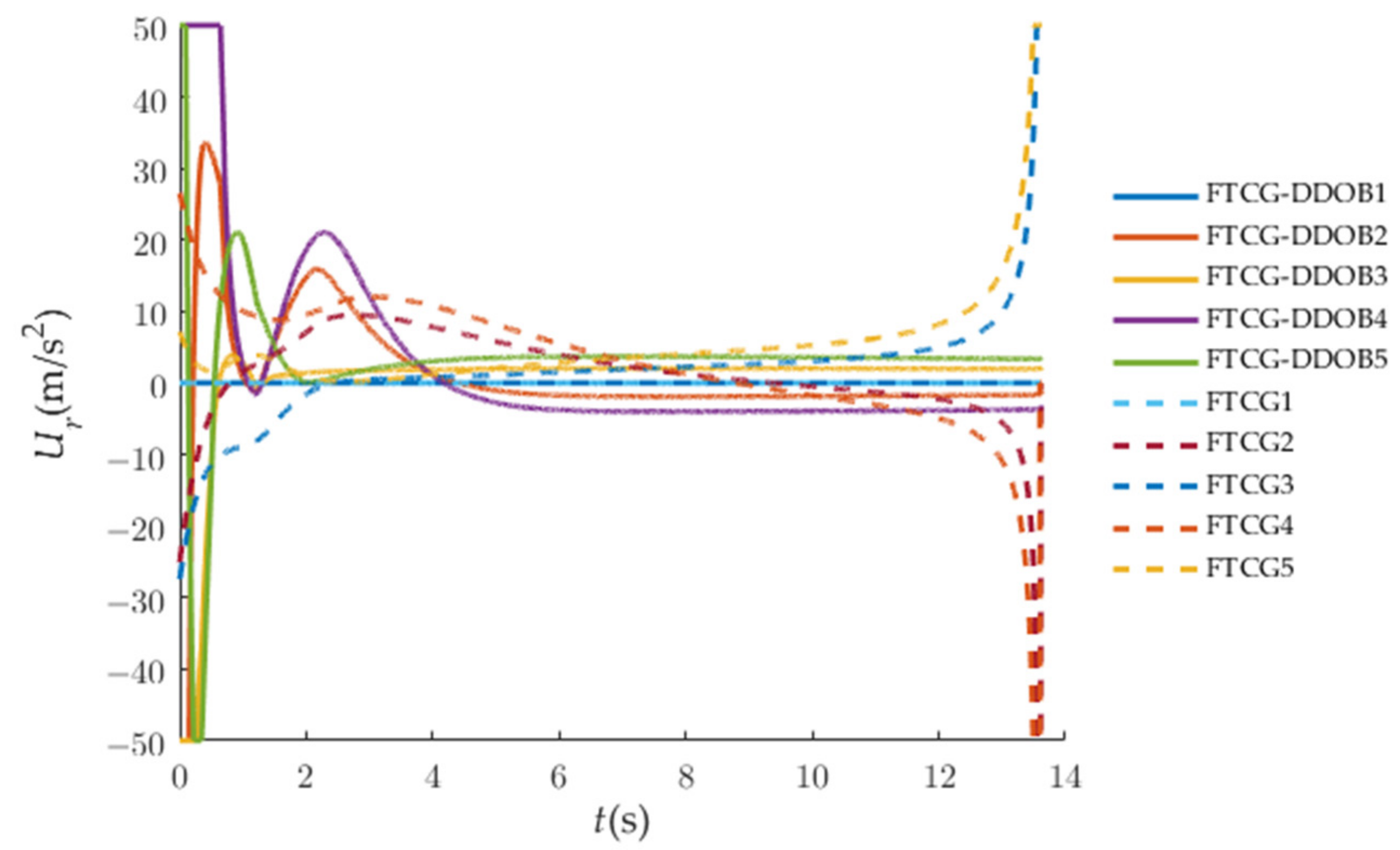 Applsci 12 07307 g012