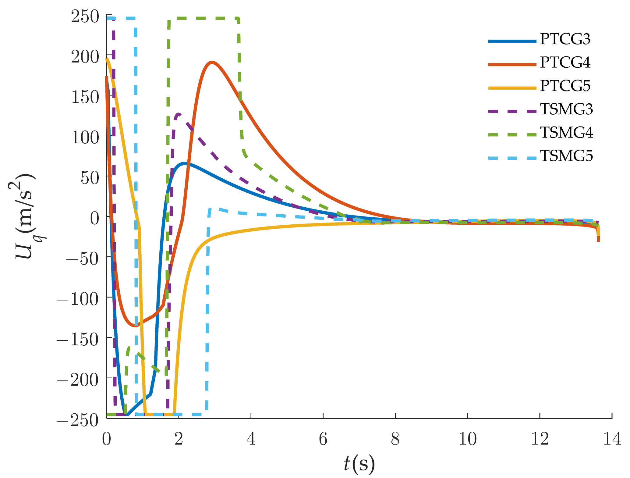 Applsci 12 07307 g015