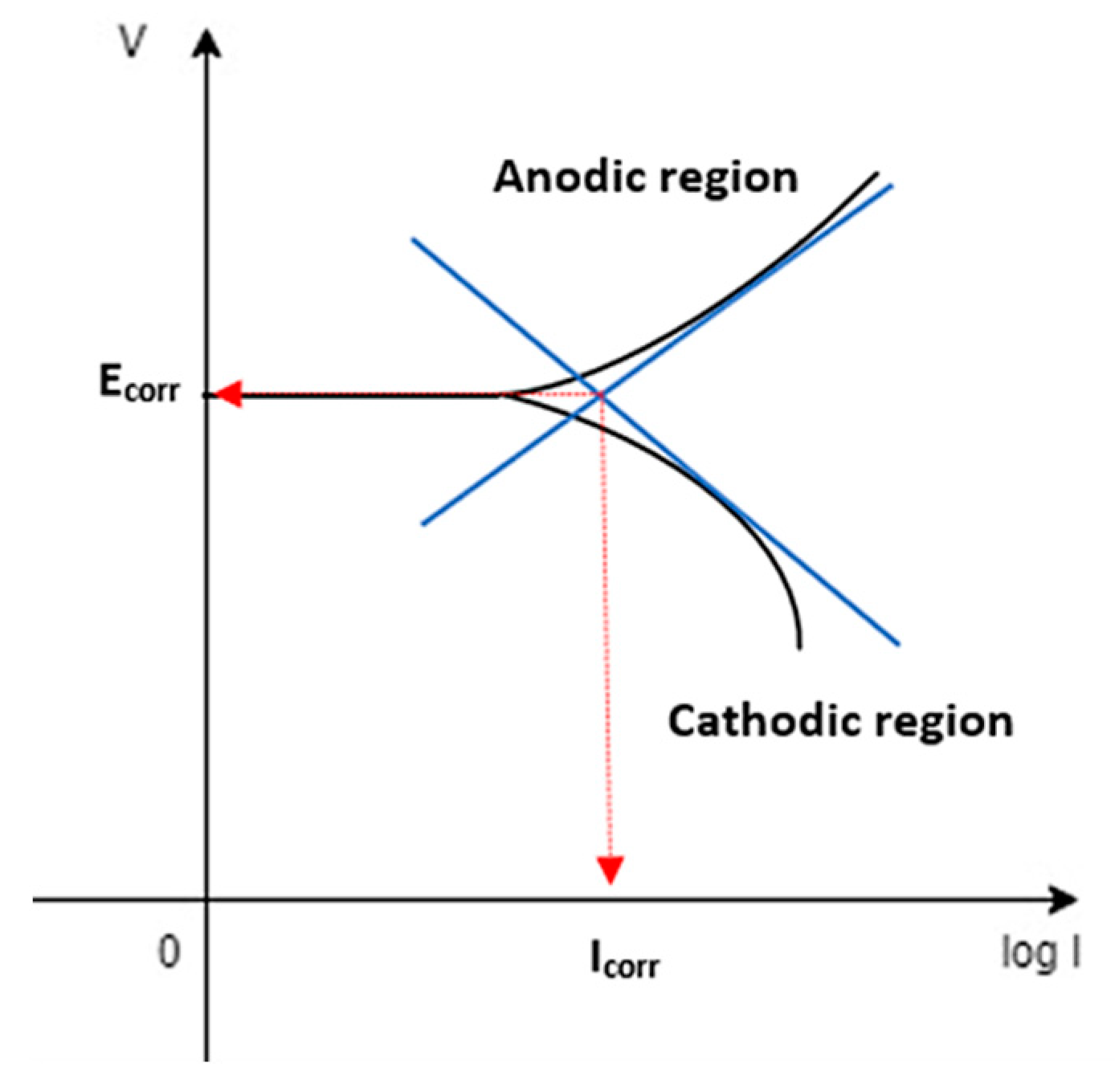 Applsci 12 07421 g003