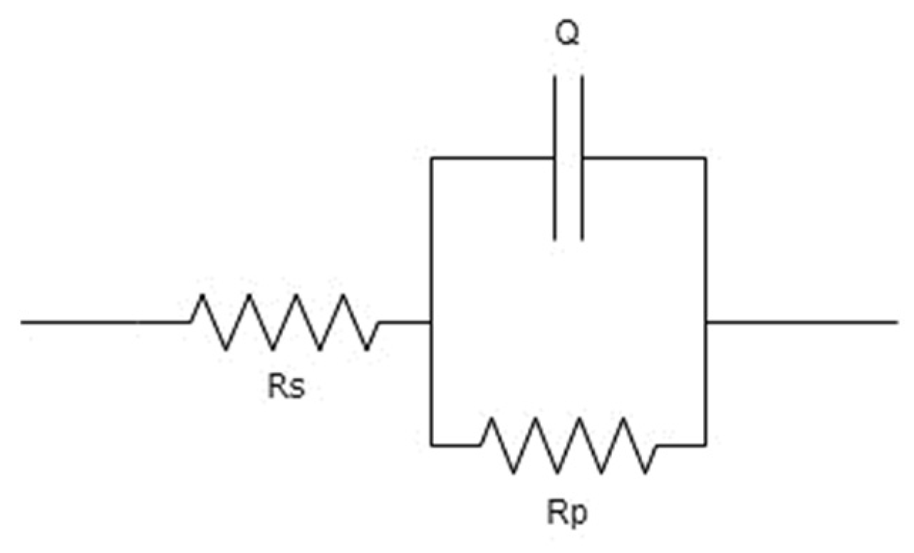 Applsci 12 07421 g004