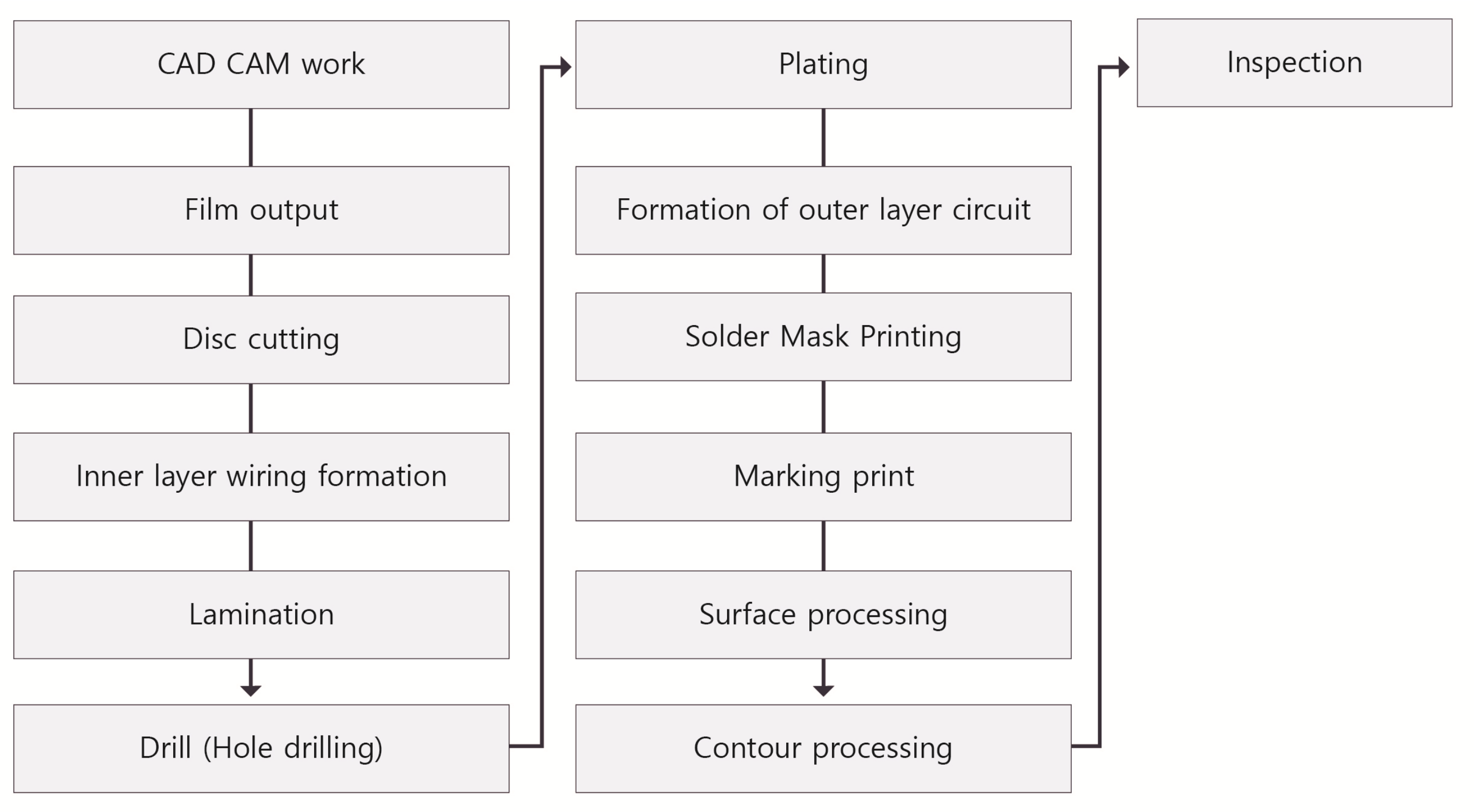 Applsci 12 07645 g001