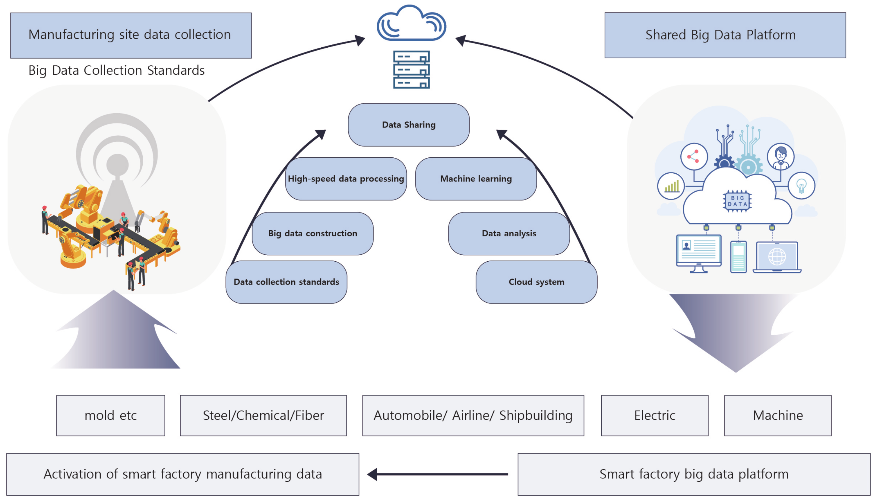 Applsci 12 07645 g003