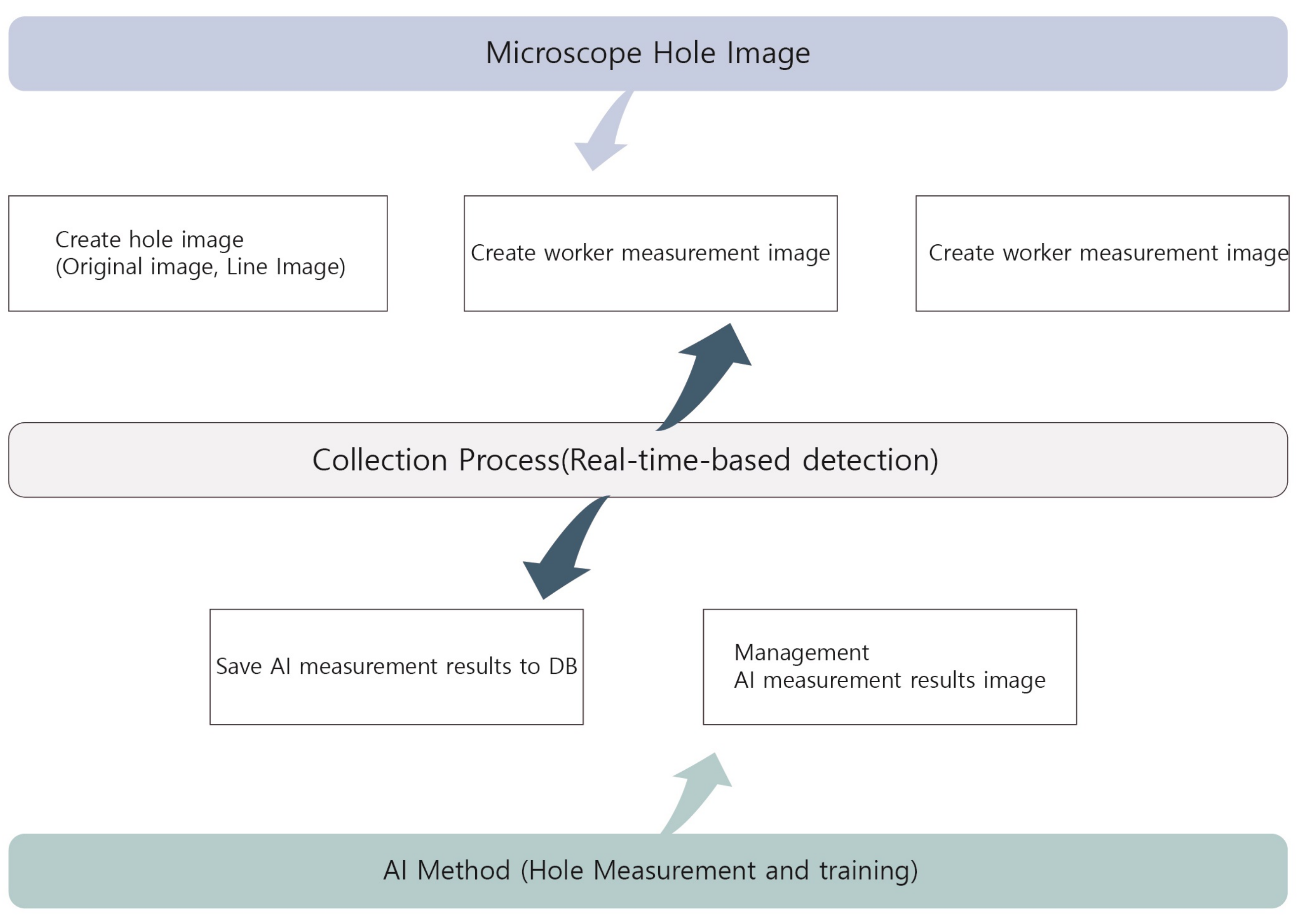 Applsci 12 07645 g005