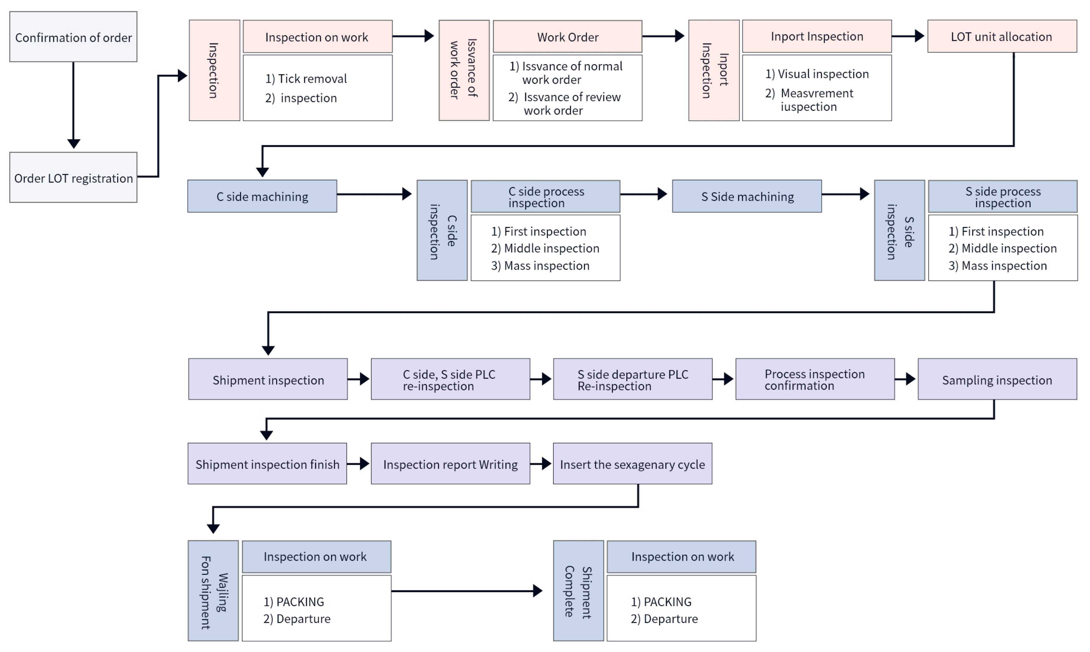 Applsci 12 07645 g013