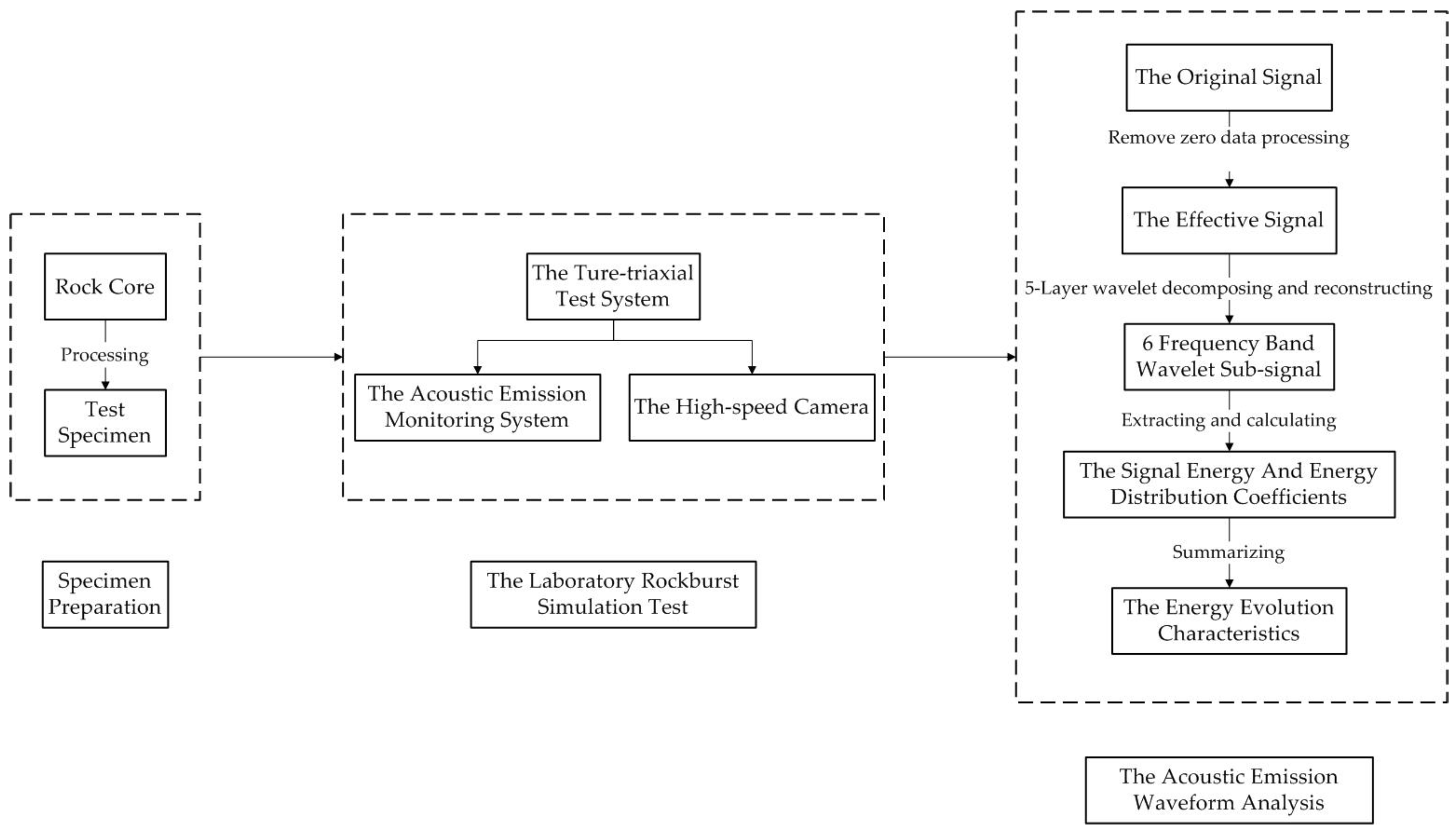 Applsci 12 07786 g005
