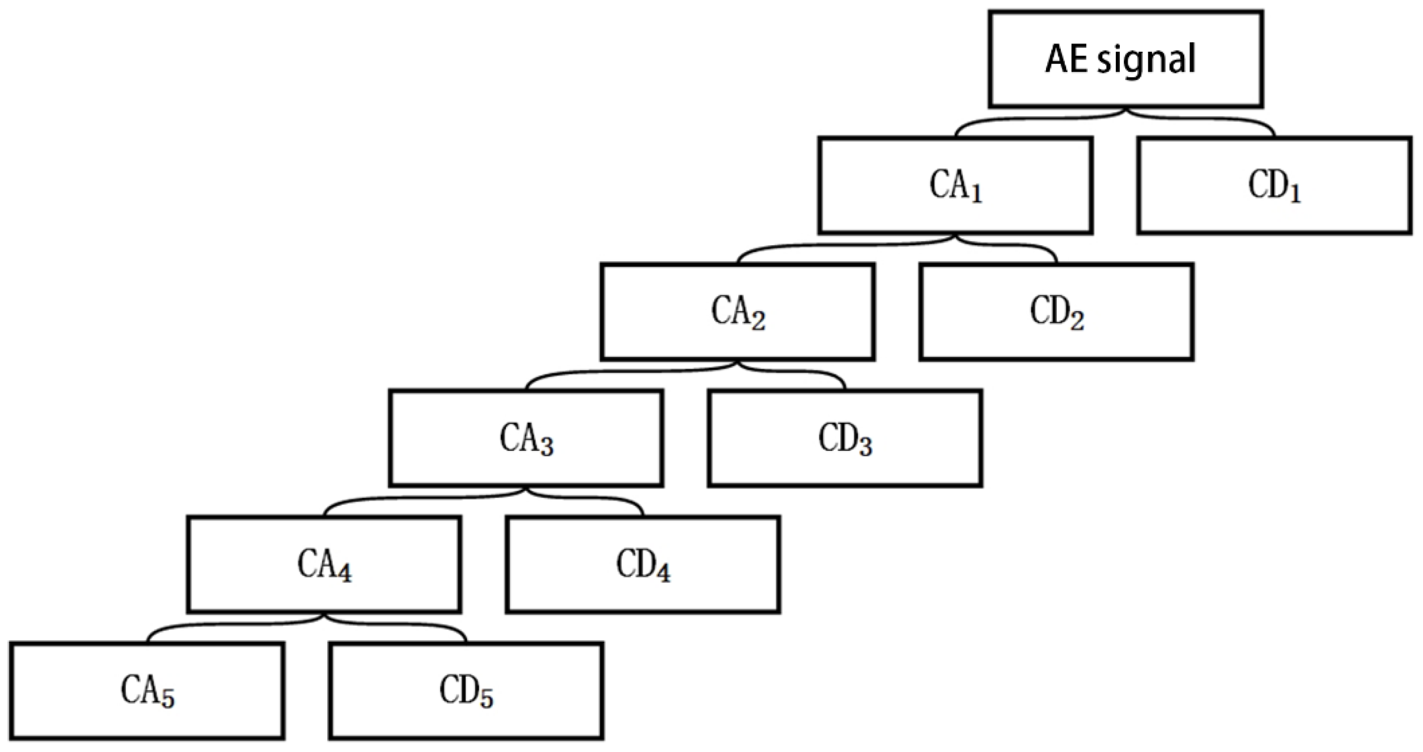 Applsci 12 07786 g009