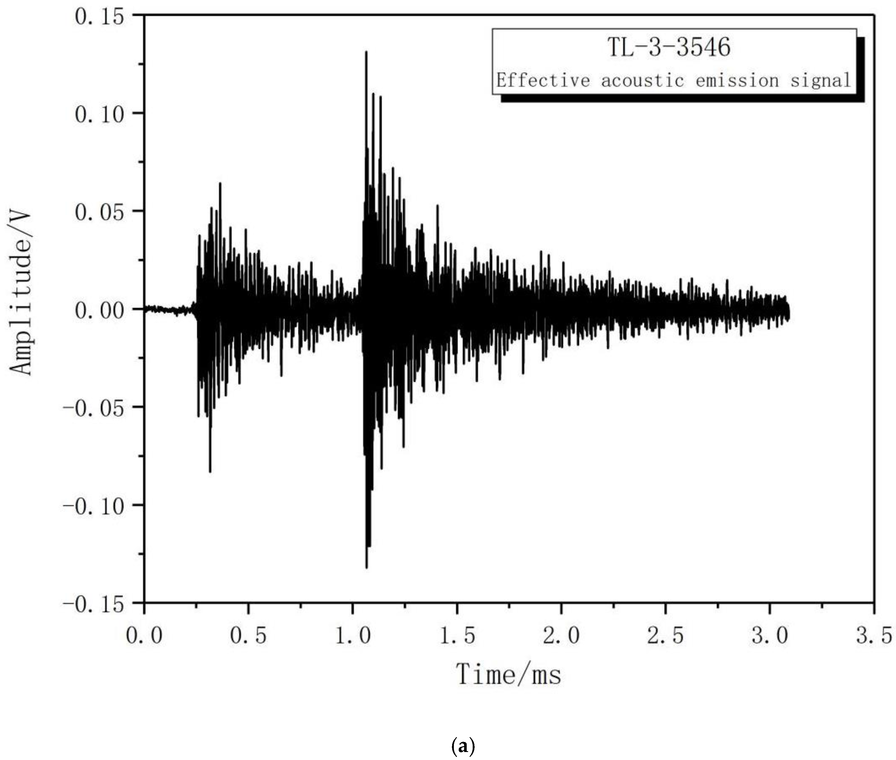 Applsci 12 07786 g010a