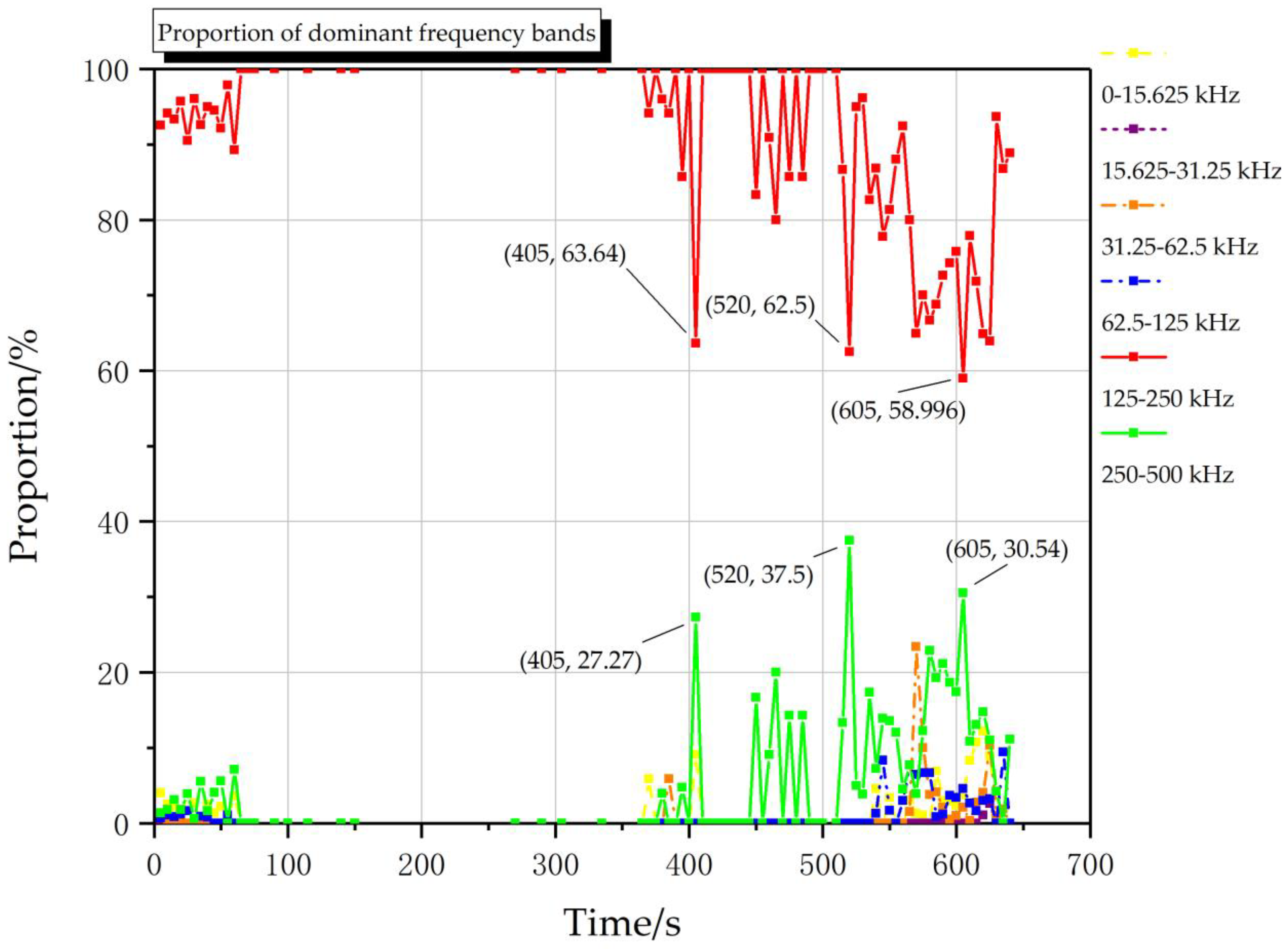 Applsci 12 07786 g013