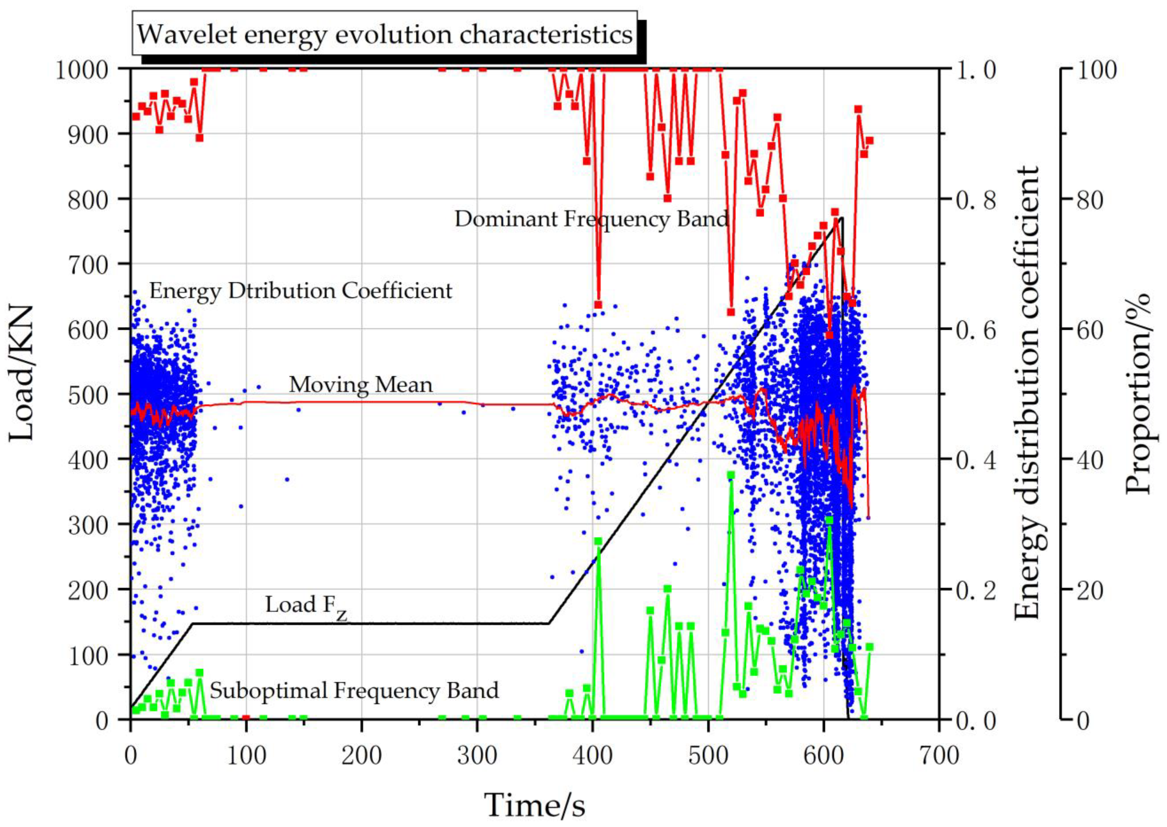Applsci 12 07786 g014