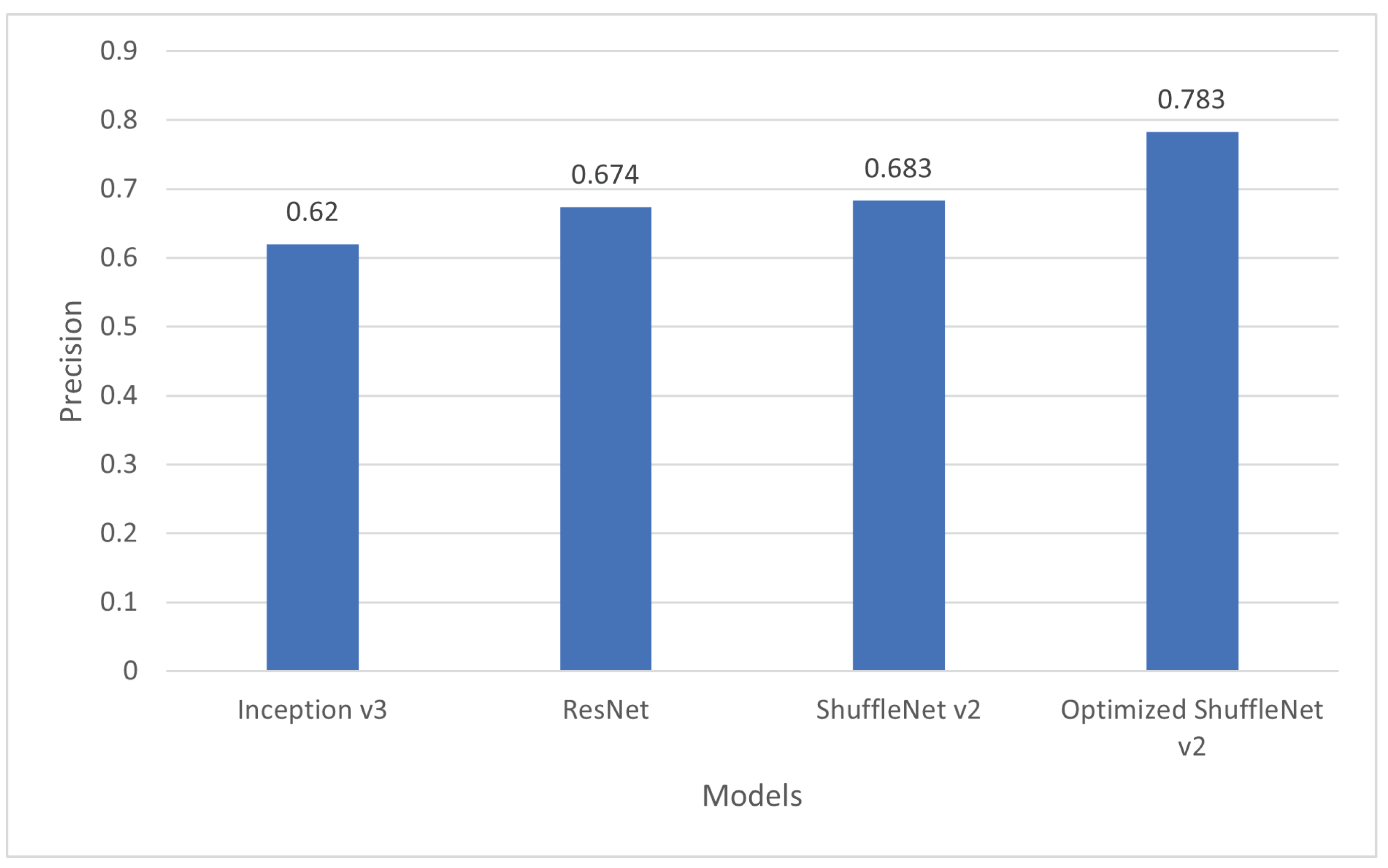 Applsci 12 08007 g006