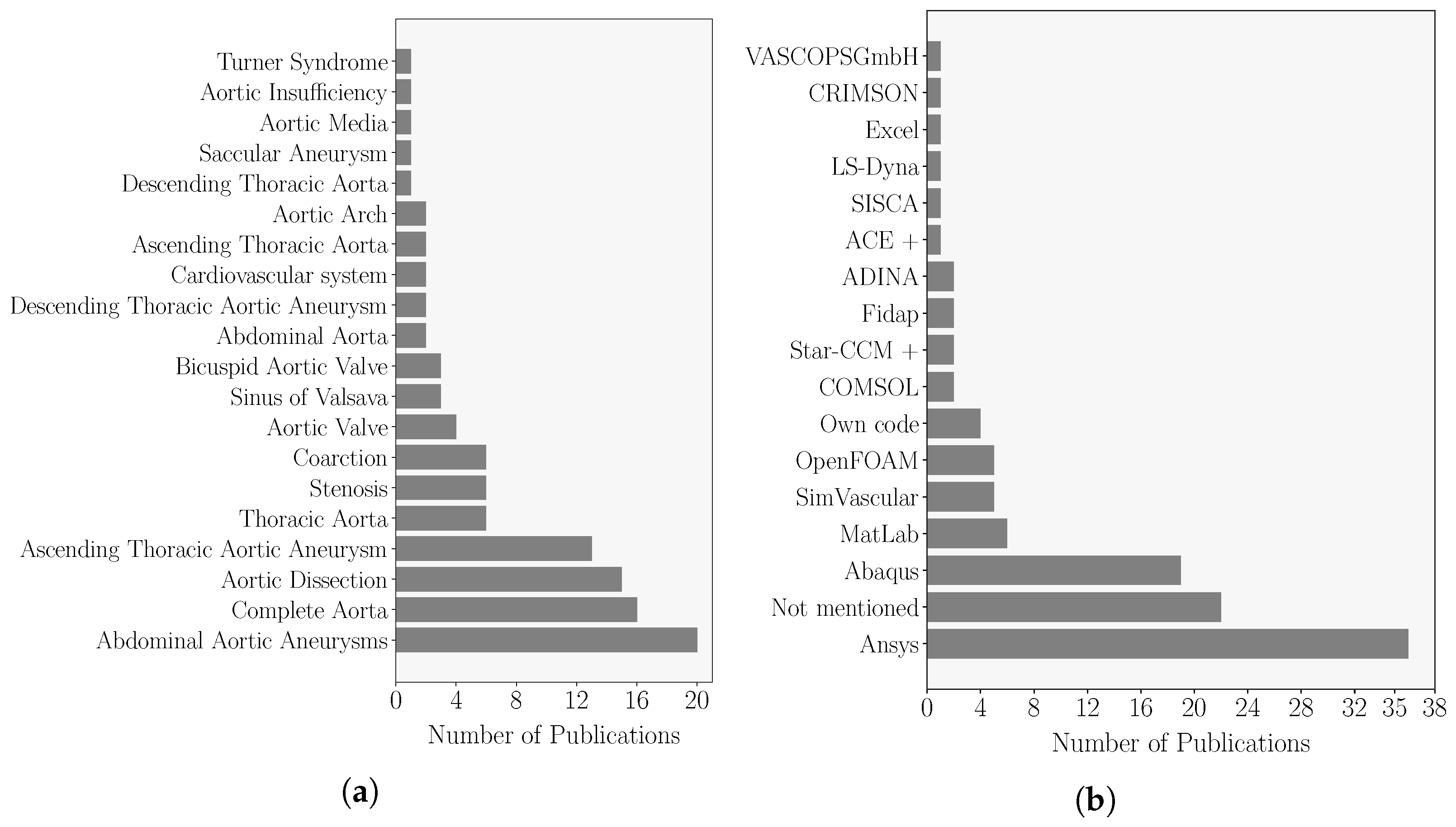 Applsci 12 08049 g003