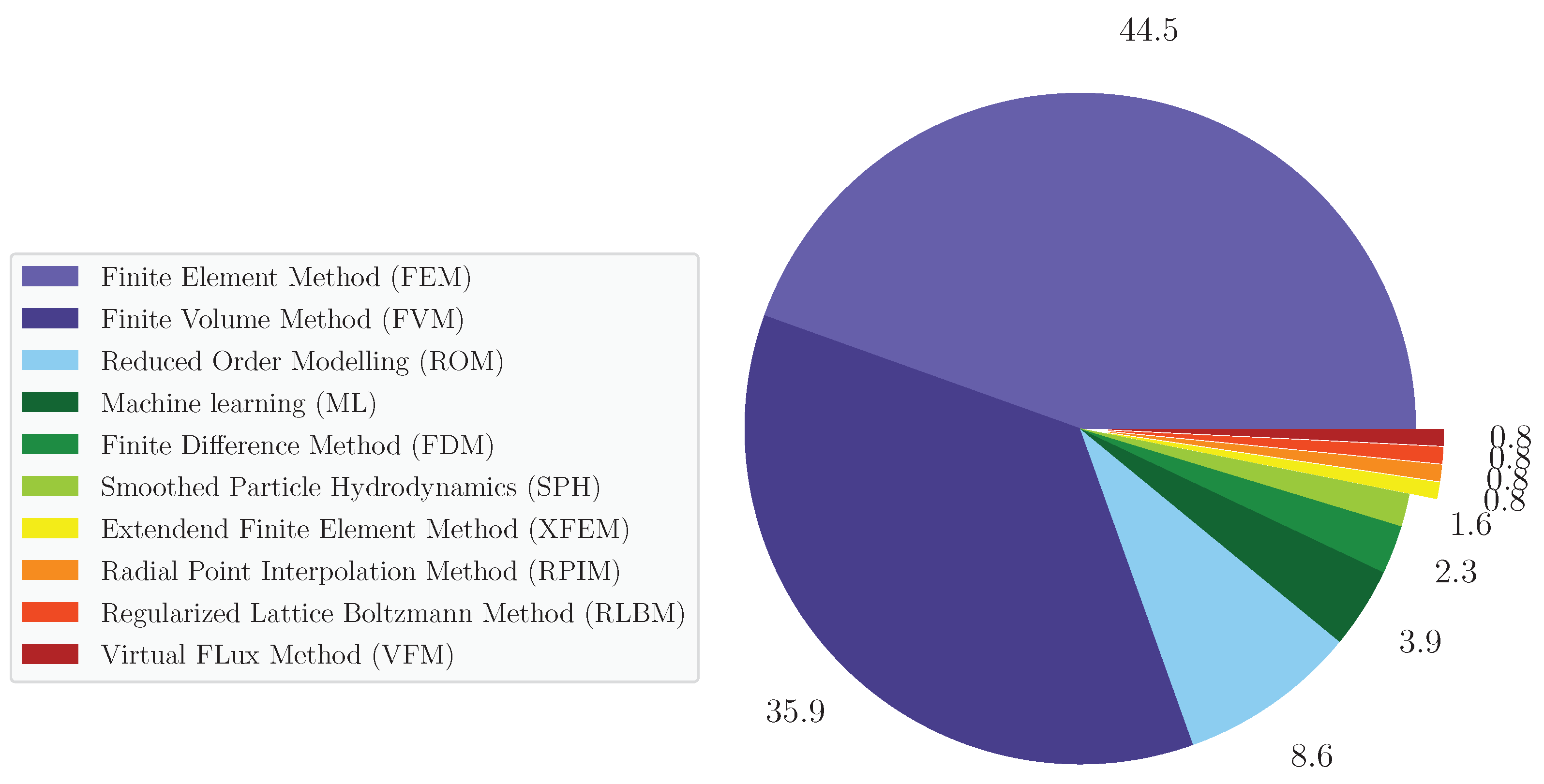Applsci 12 08049 g004