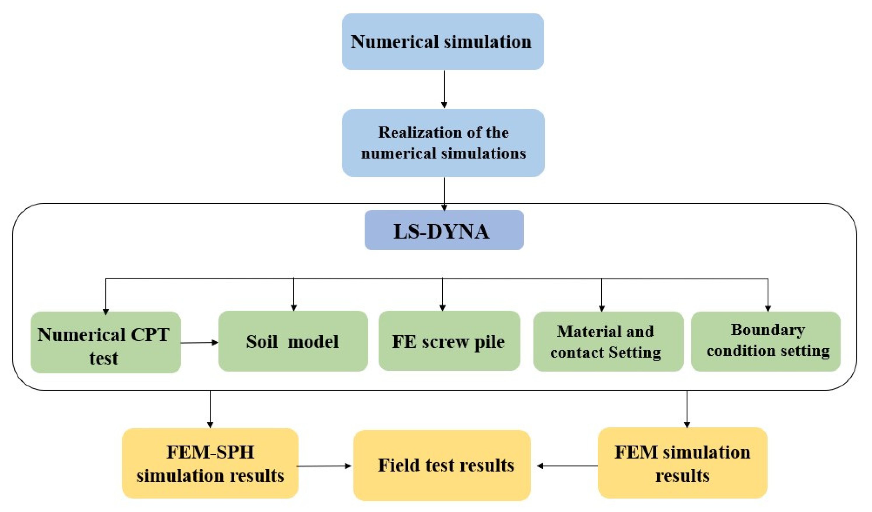 Applsci 12 08508 g003