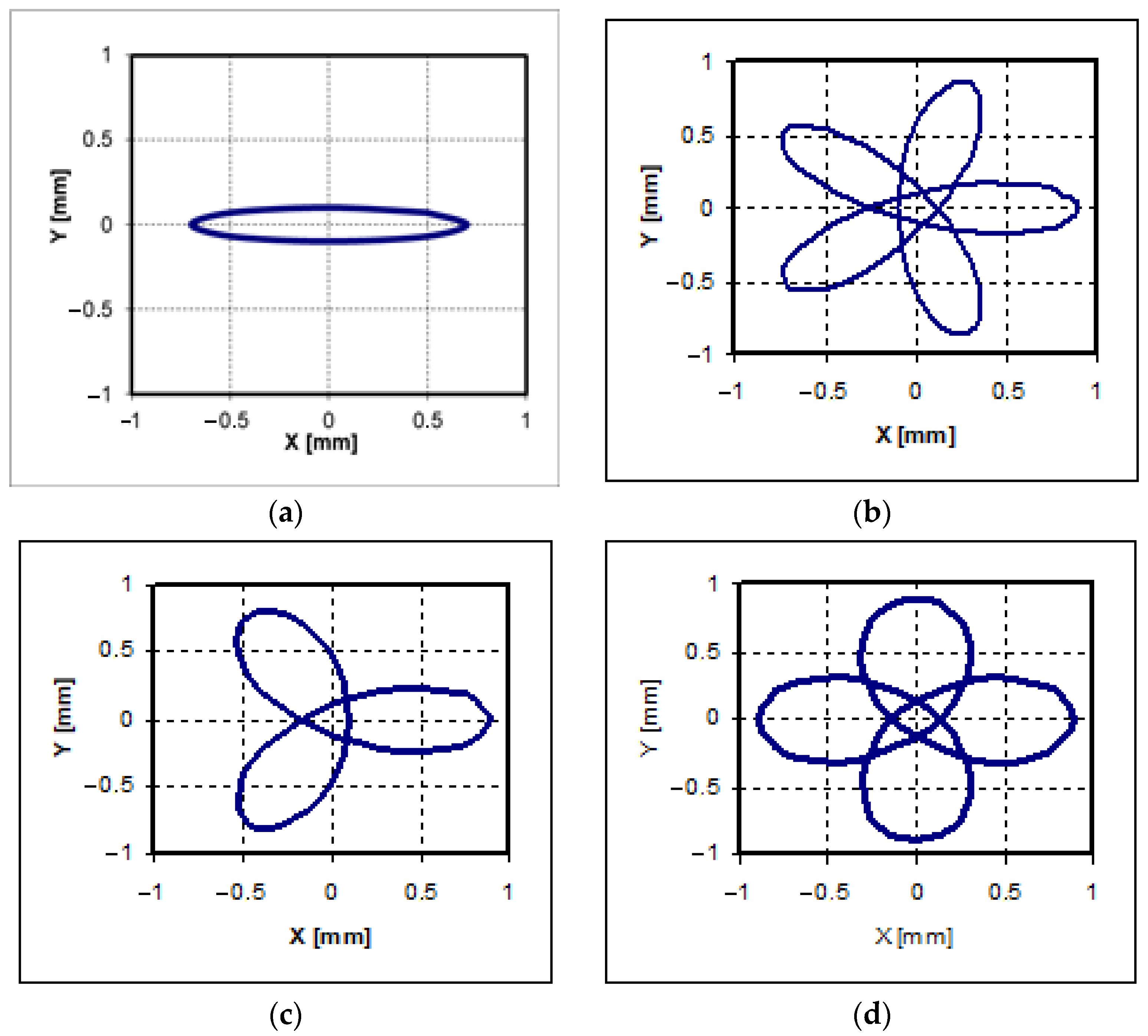 Applsci 12 08590 g013