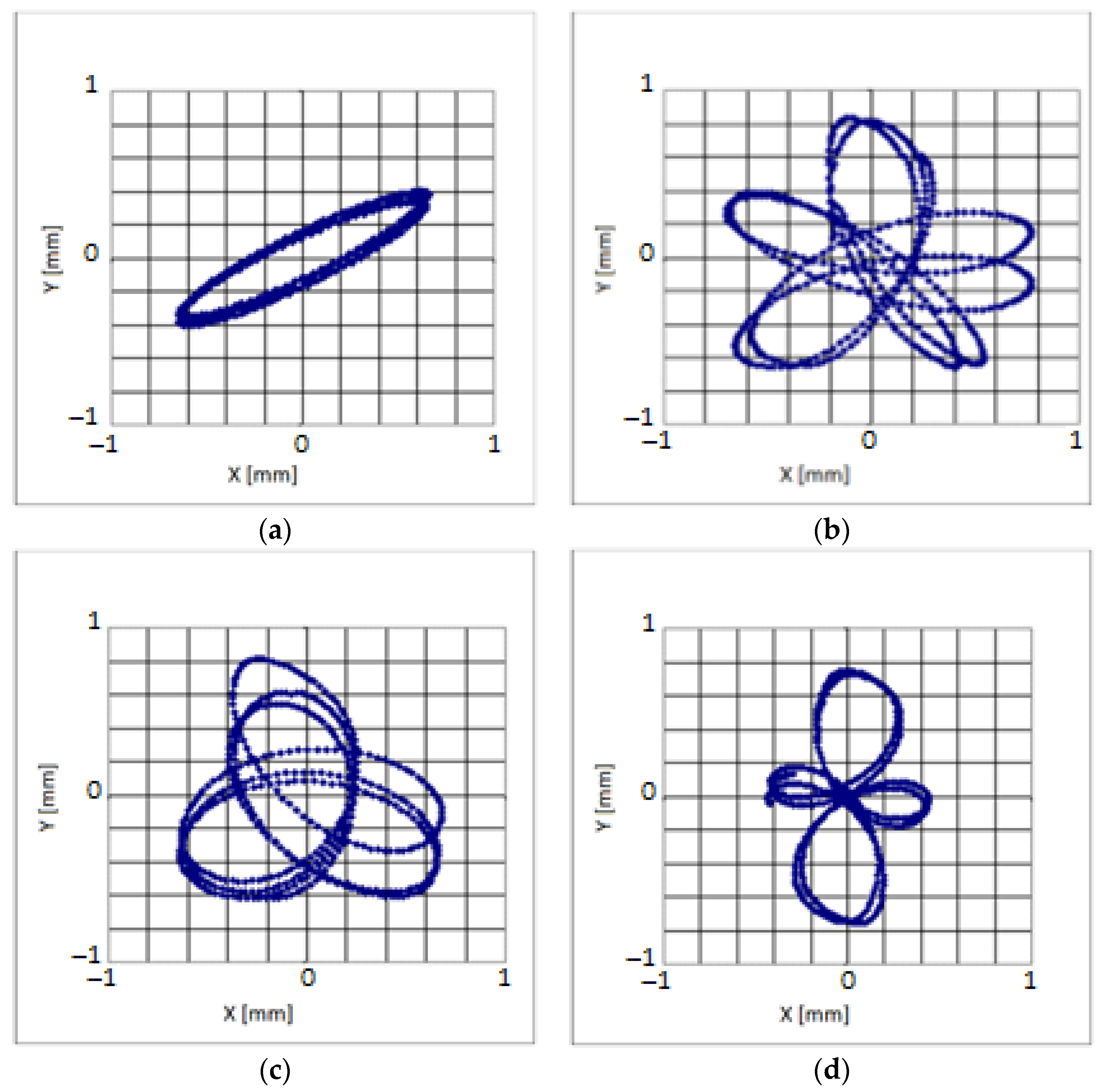 Applsci 12 08590 g015