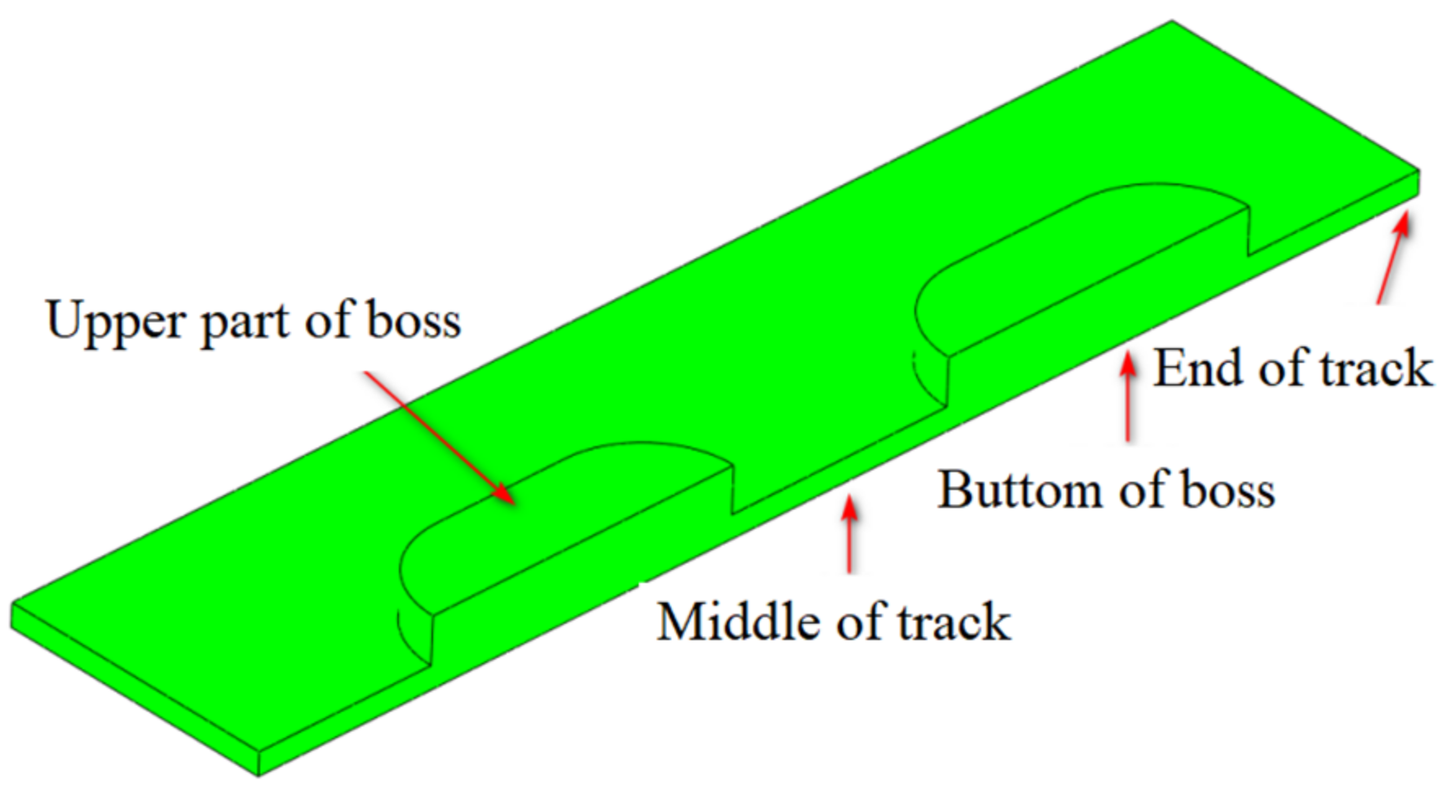 Applsci 12 08807 g010