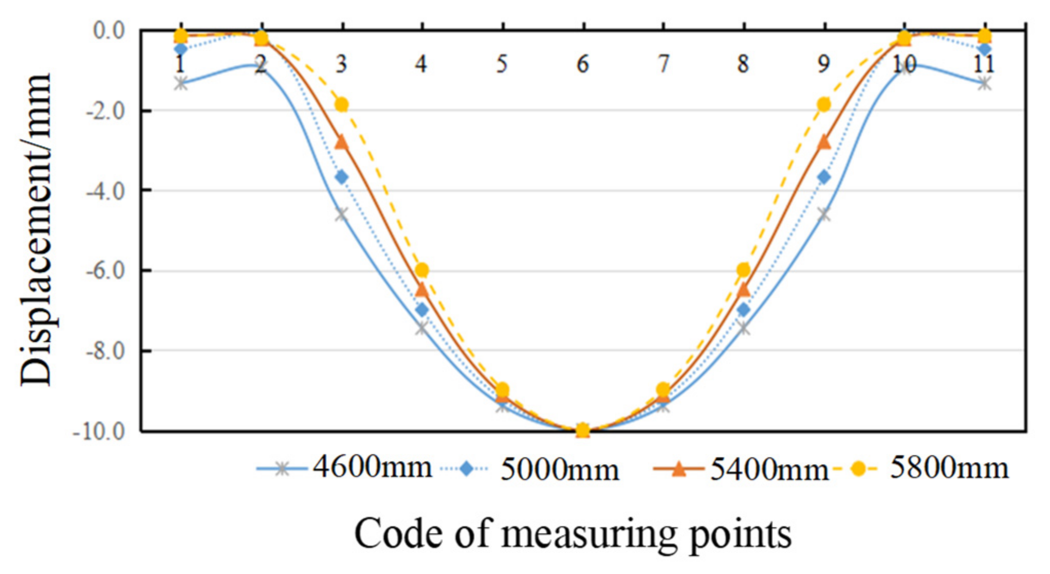 Applsci 12 08807 g012