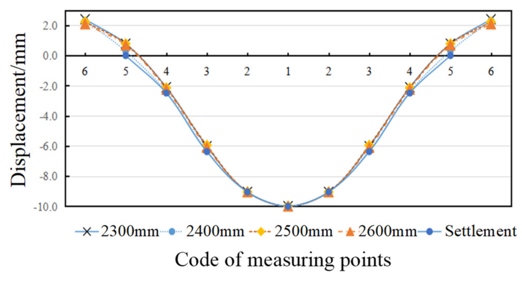 Applsci 12 08807 g016