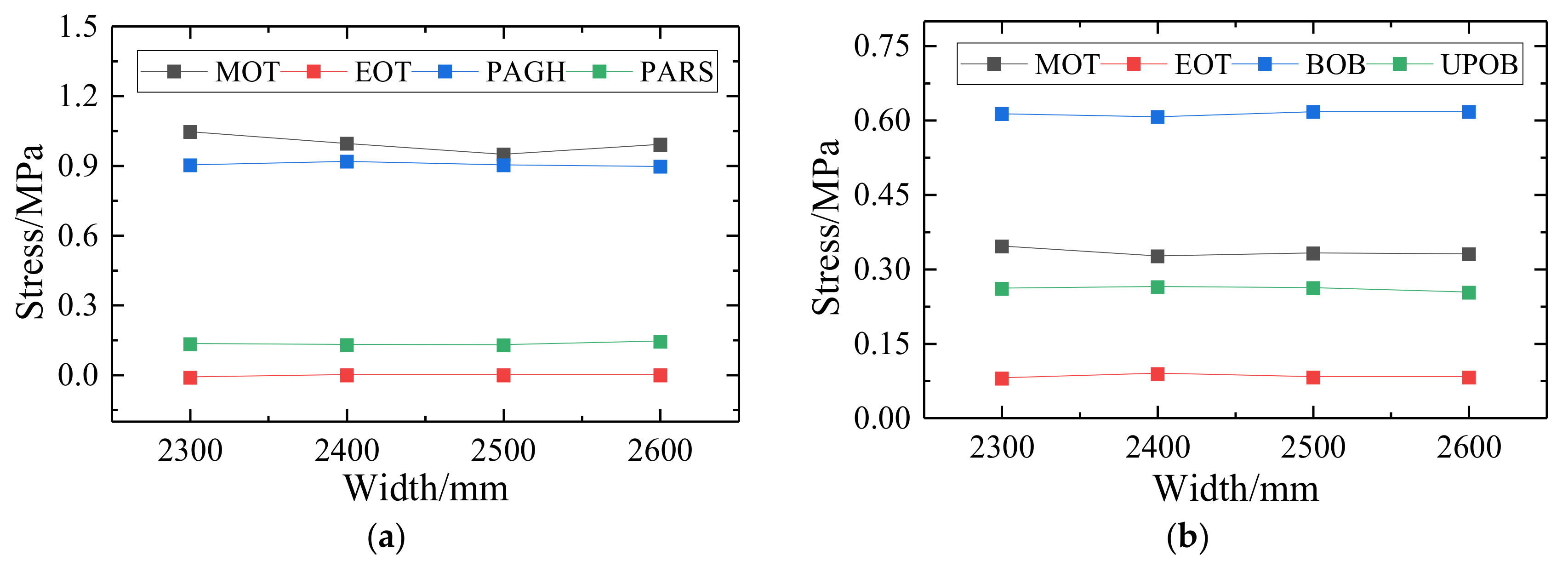 Applsci 12 08807 g017