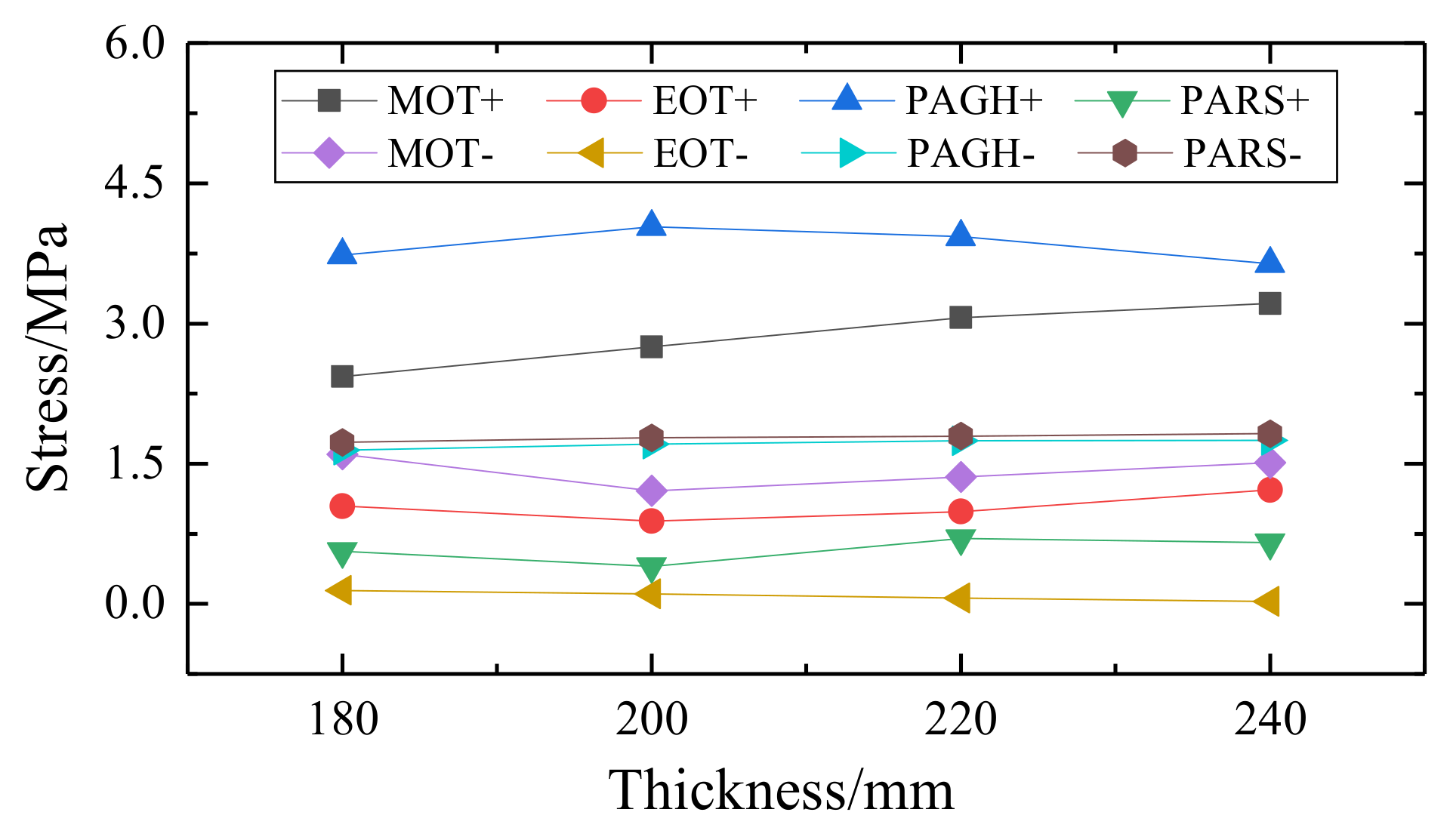 Applsci 12 08807 g021