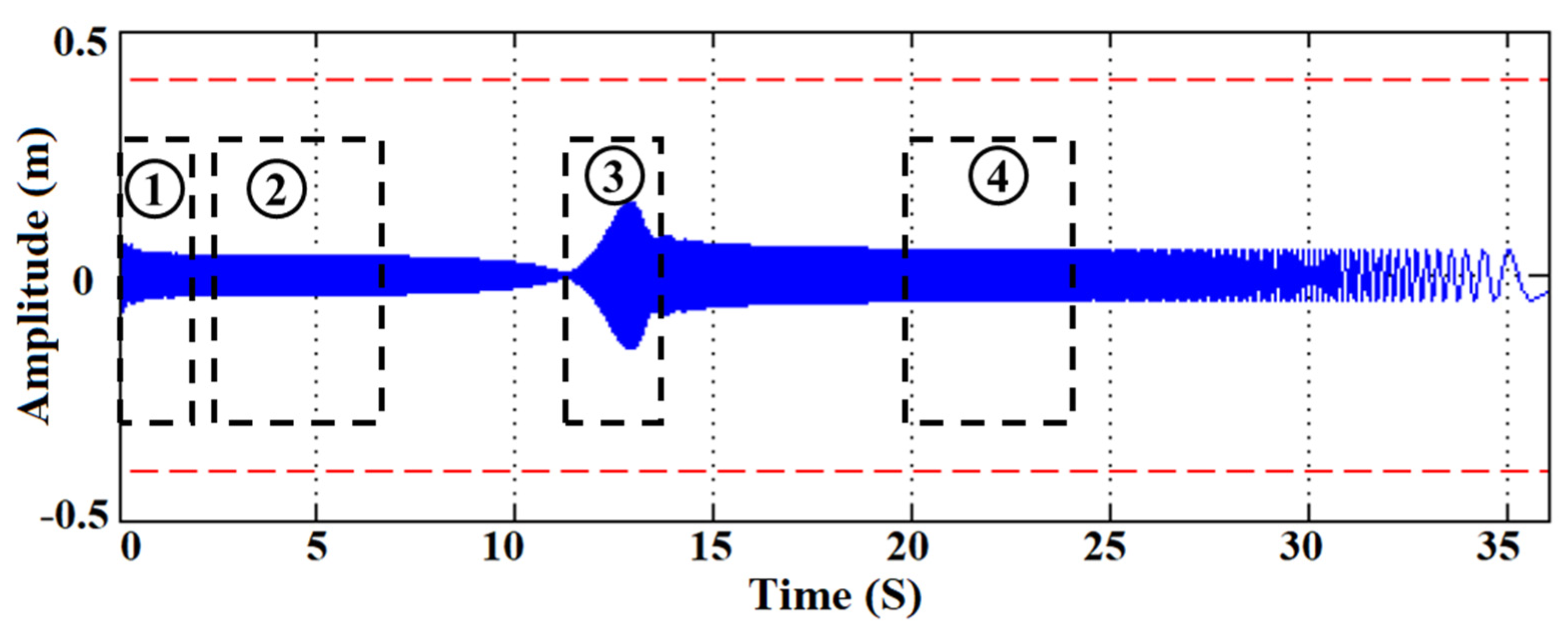 Applsci 12 09157 g003