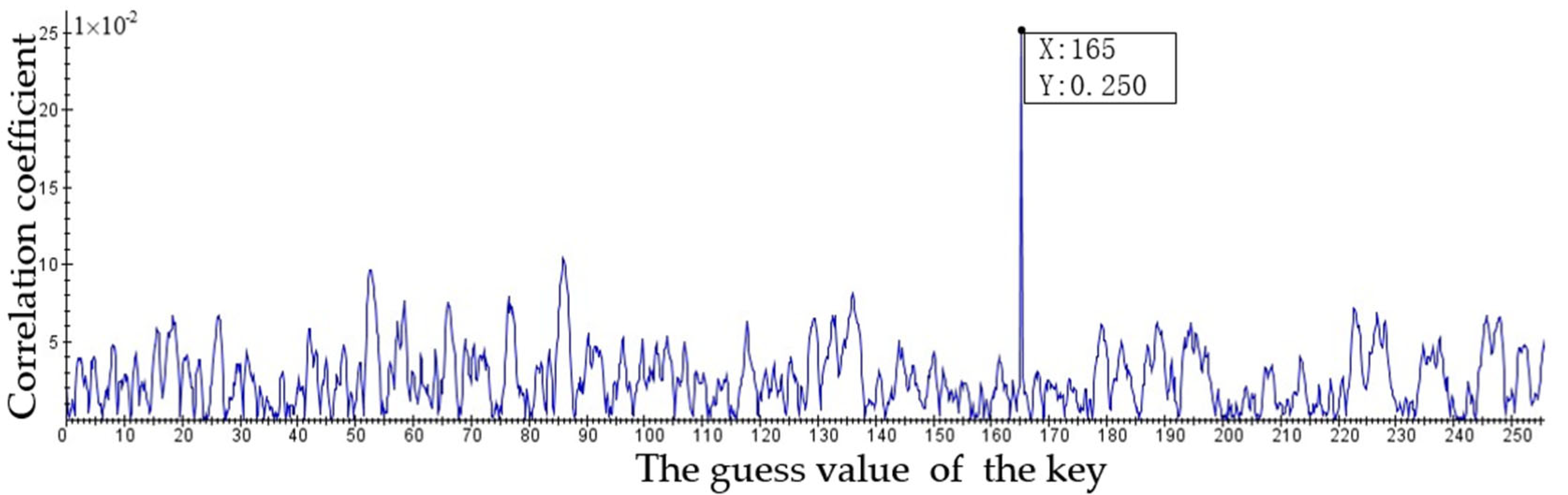 Applsci 12 09349 g004