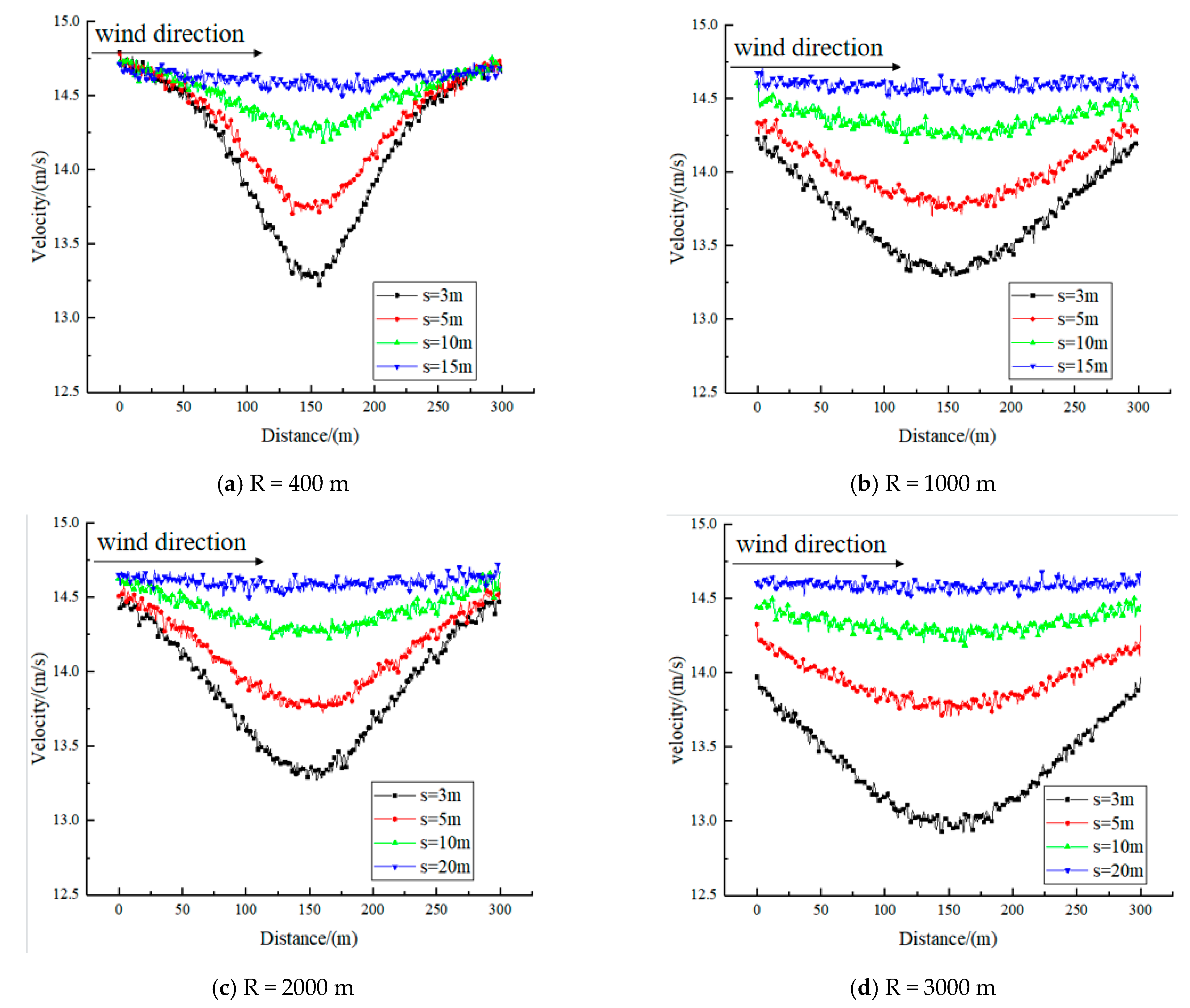 Applsci 12 09579 g010