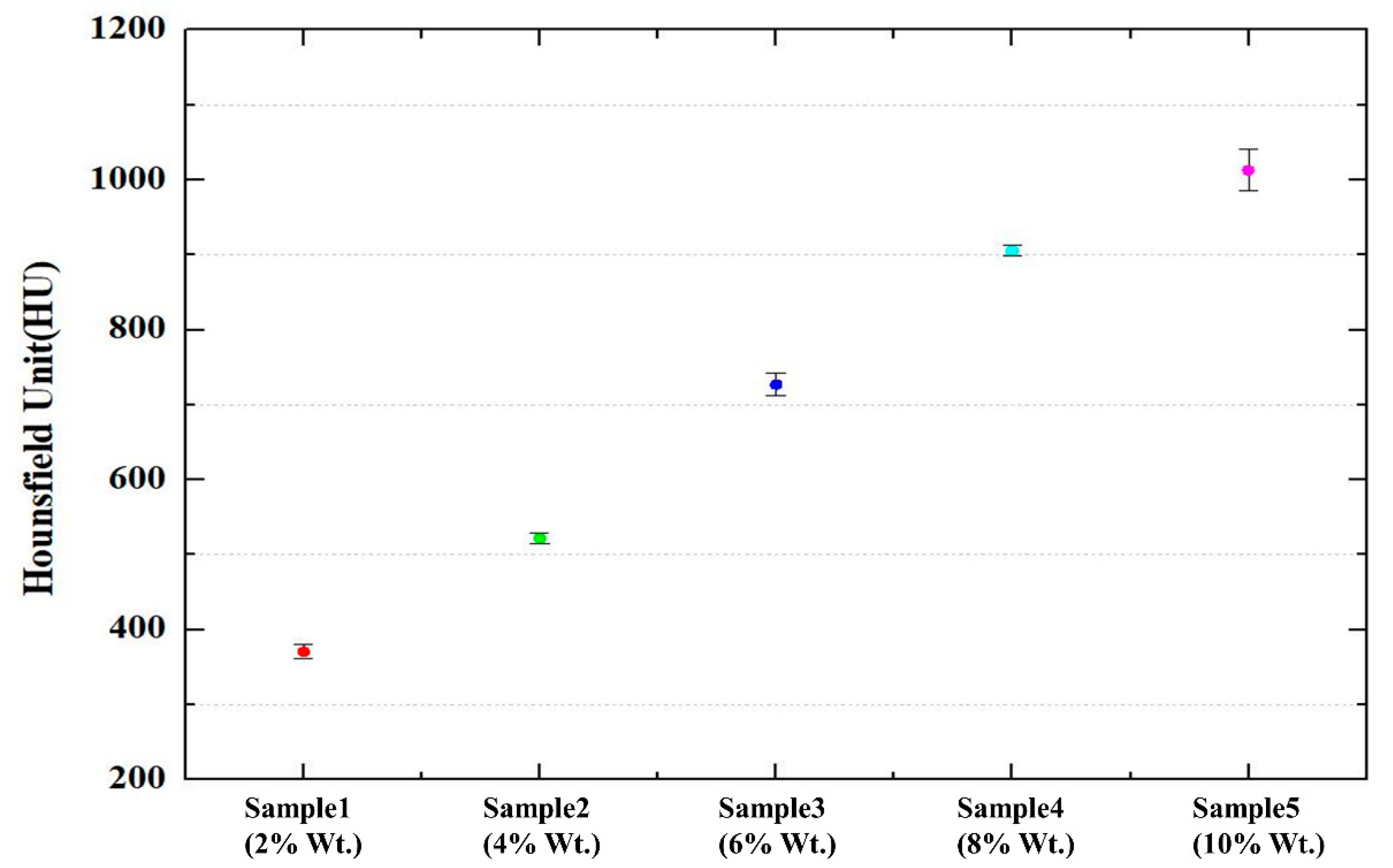Applsci 12 09768 g005