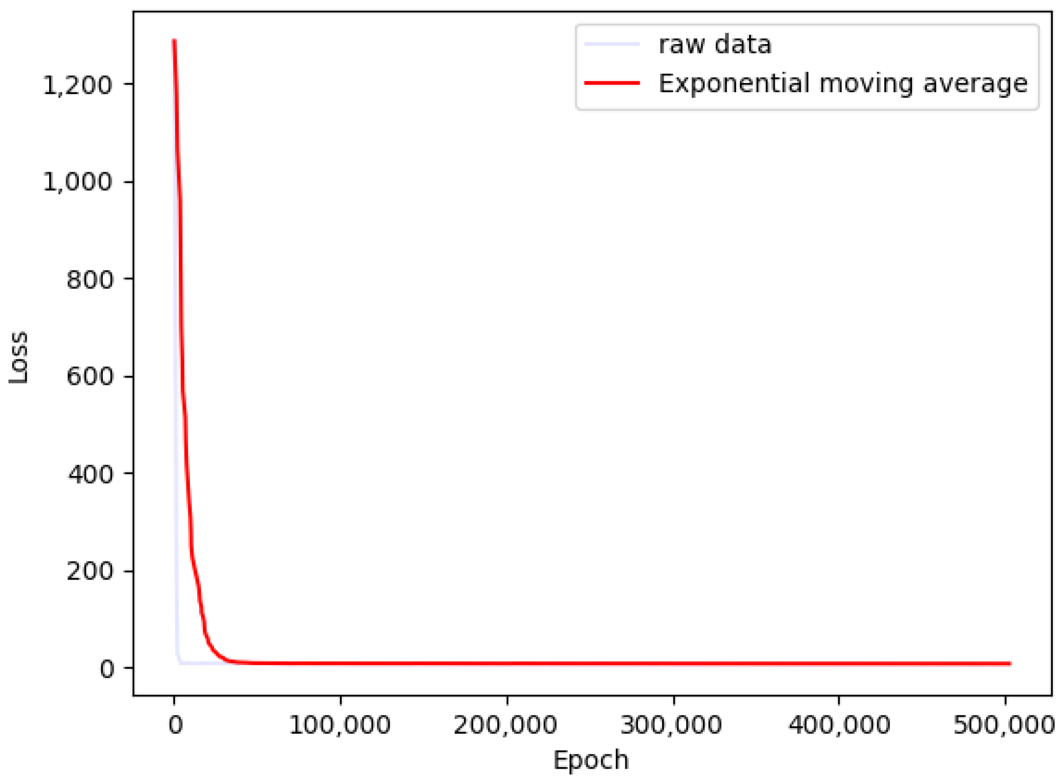 Applsci 12 09837 g015 Applsci 12 09837 g015