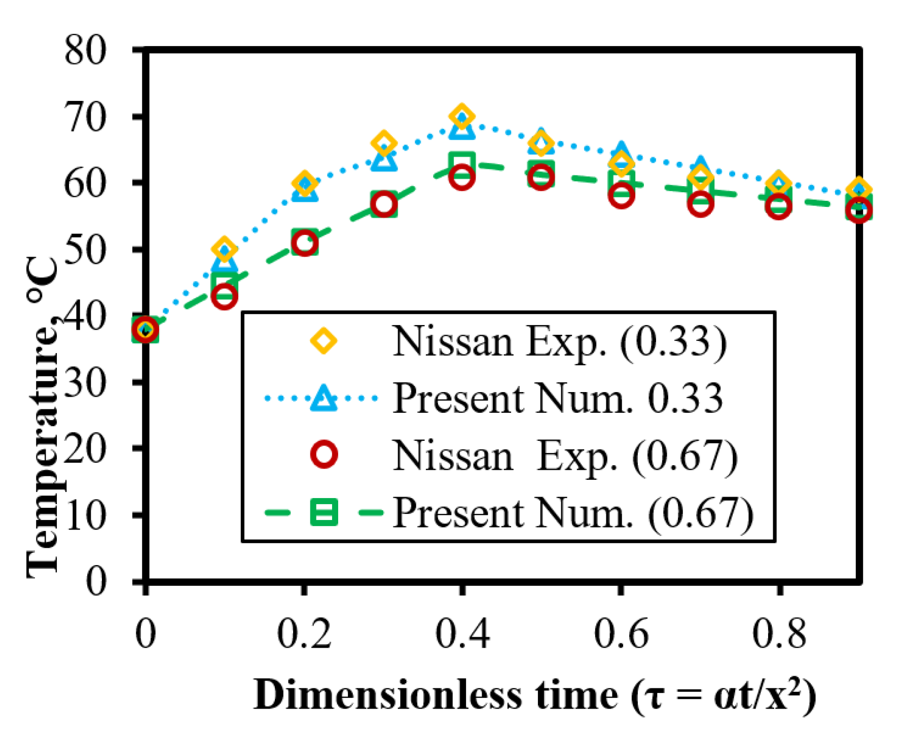 Applsci 12 10489 g002