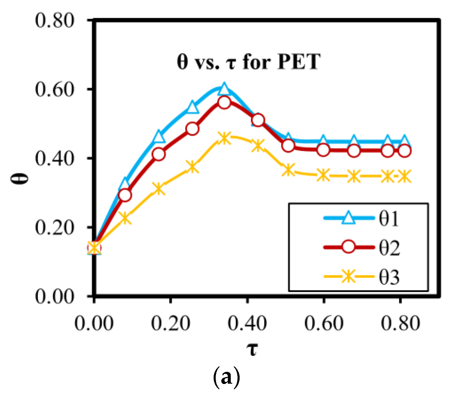 Applsci 12 10489 g008a