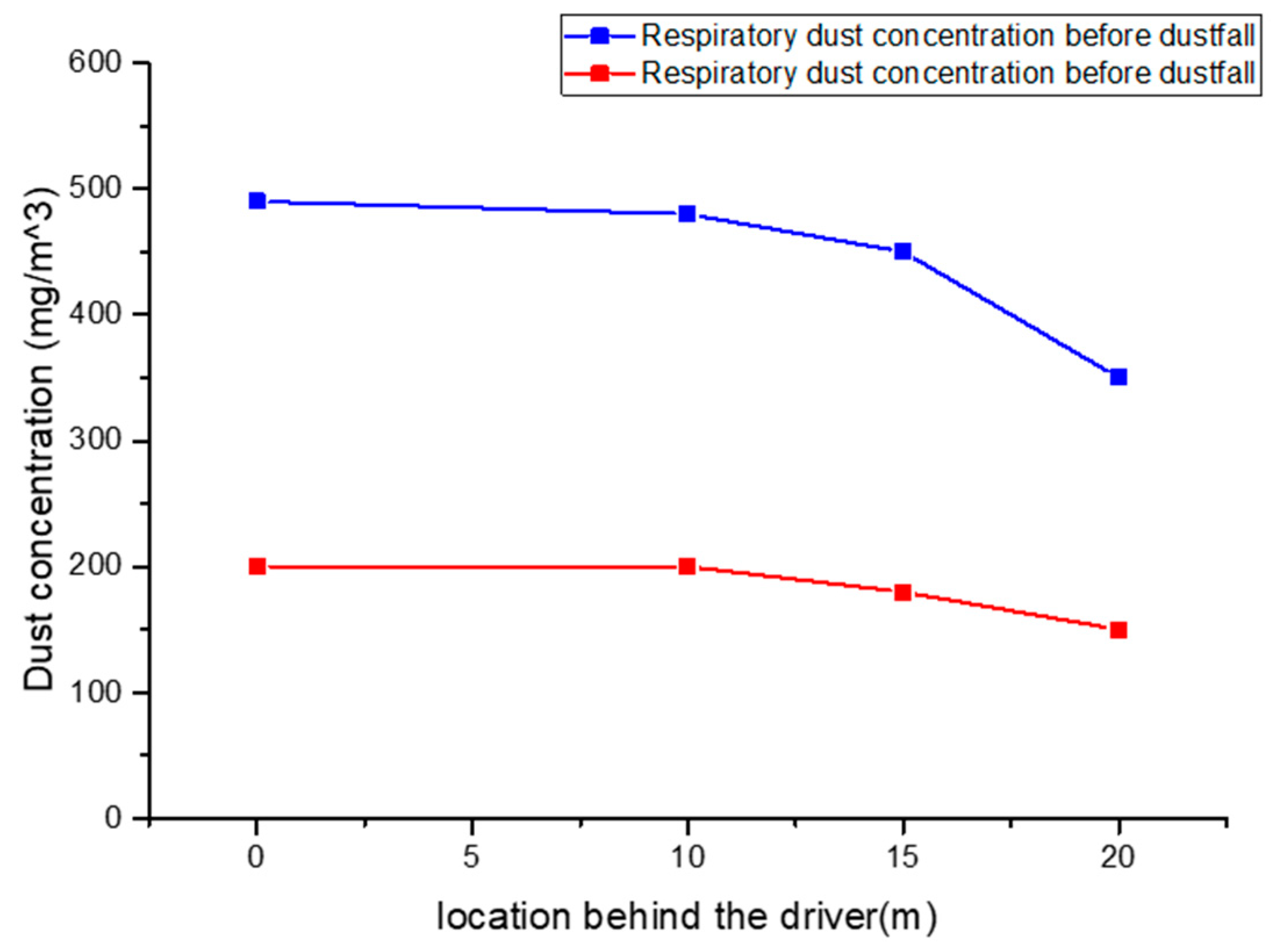 Applsci 12 10878 g005