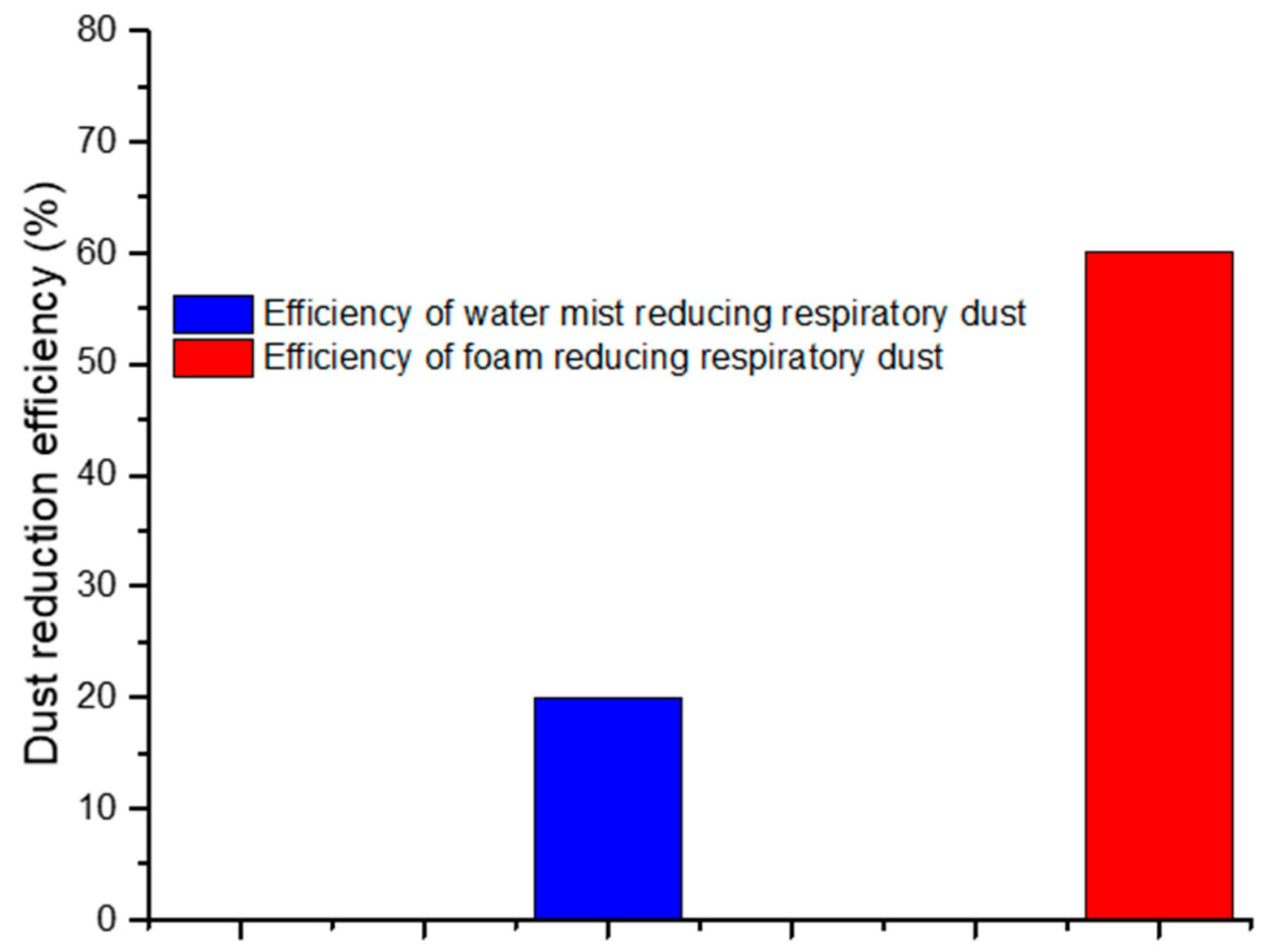 Applsci 12 10878 g007