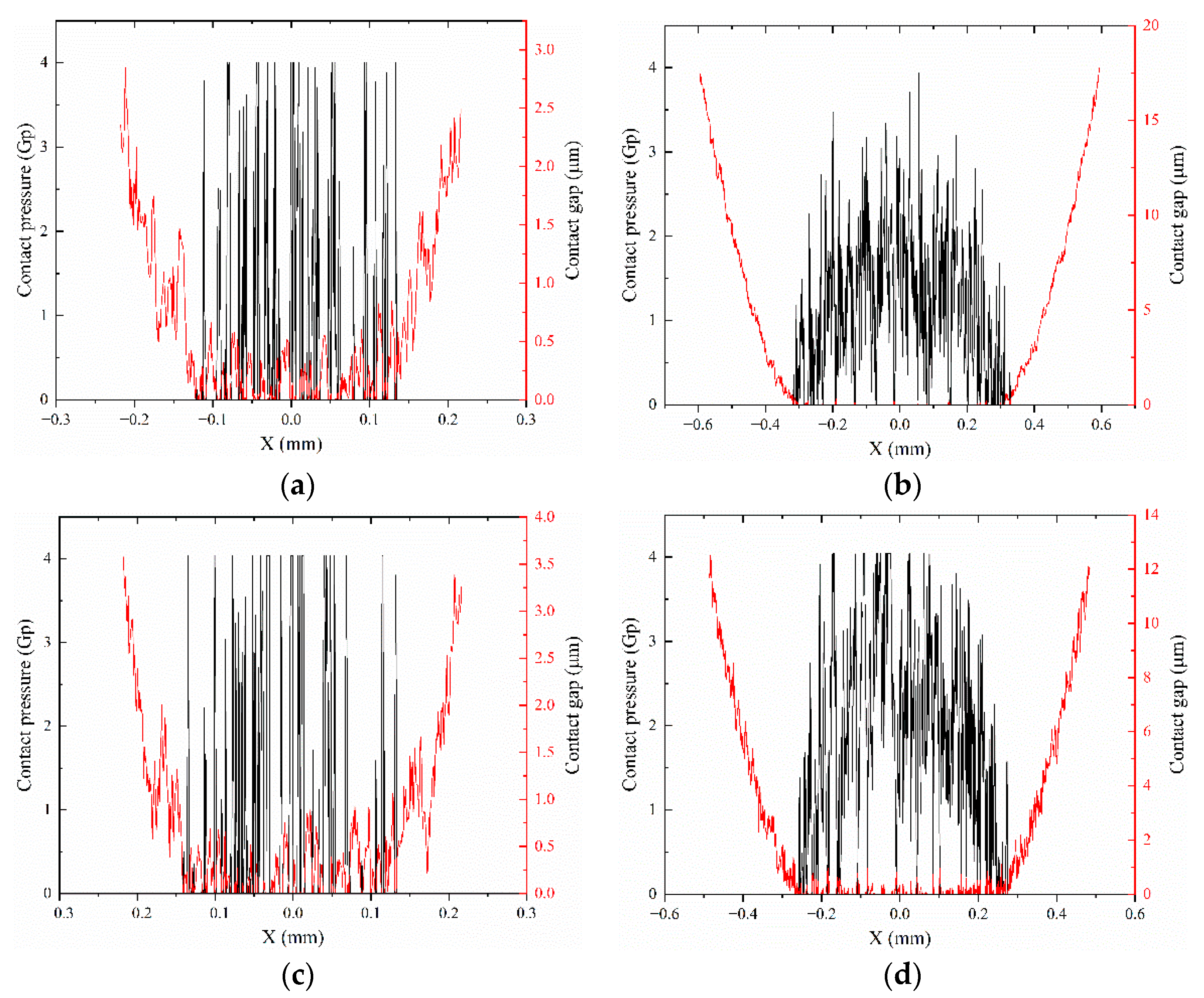 Applsci 12 11237 g005