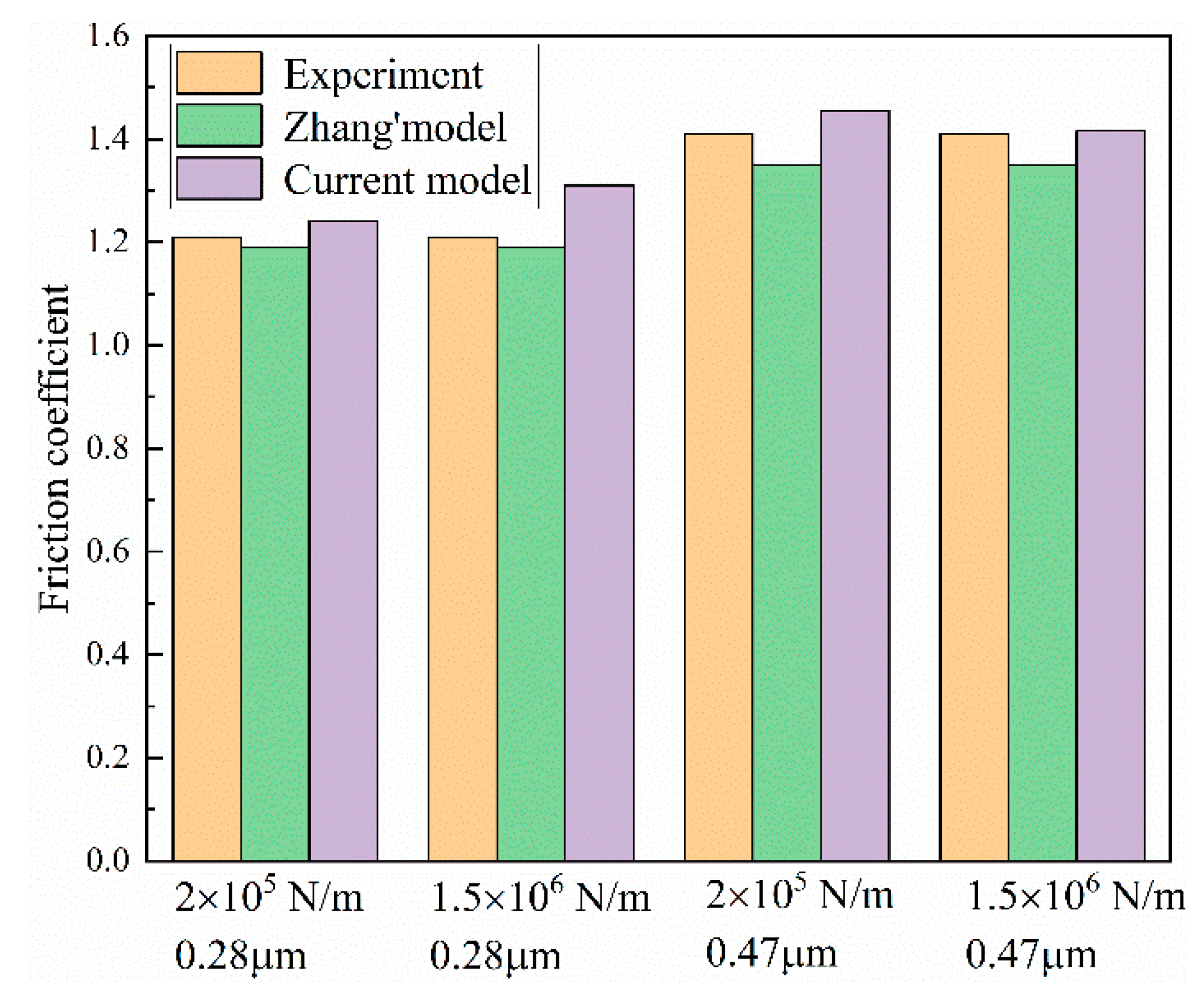 Applsci 12 11237 g006