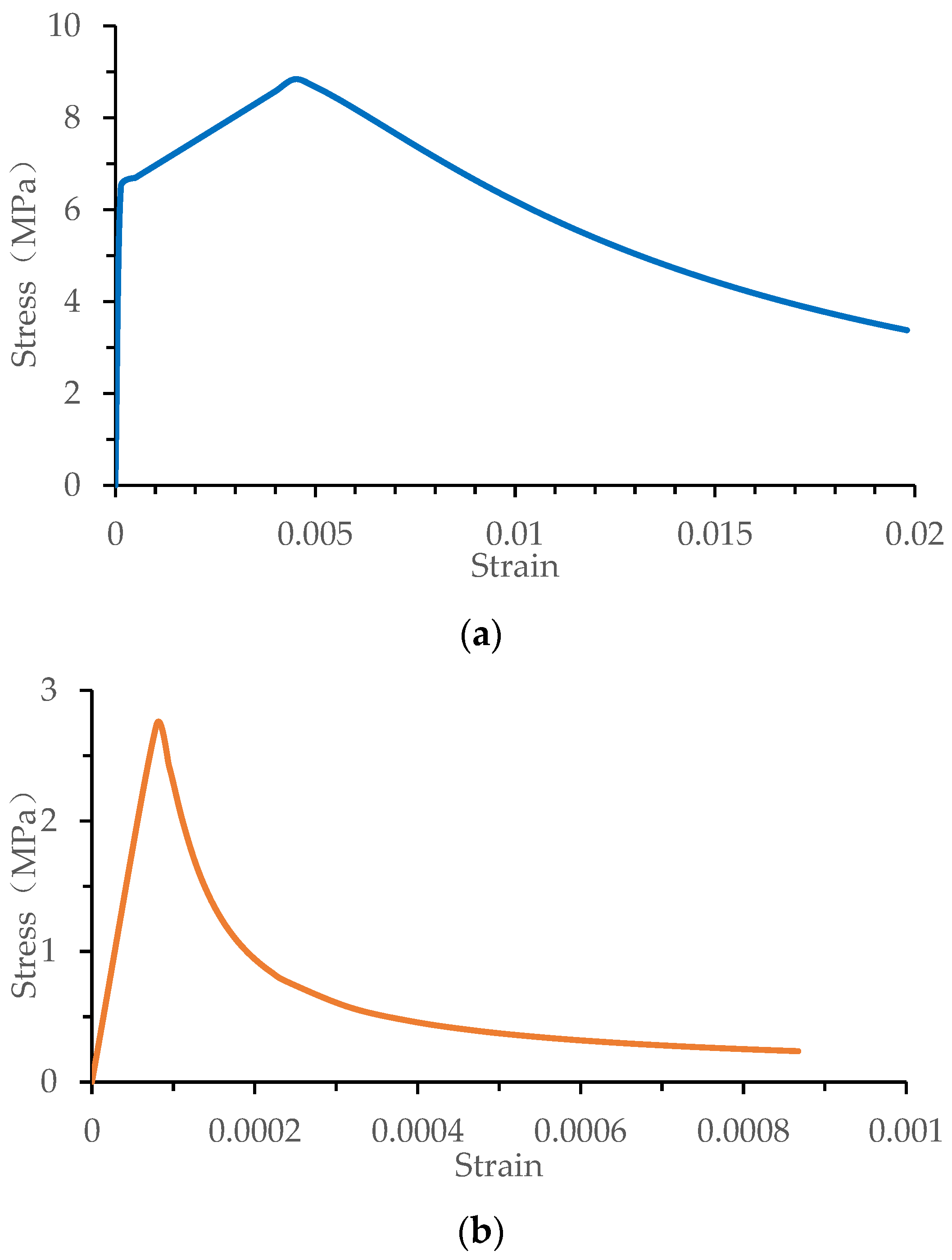 Applsci 12 11446 g004