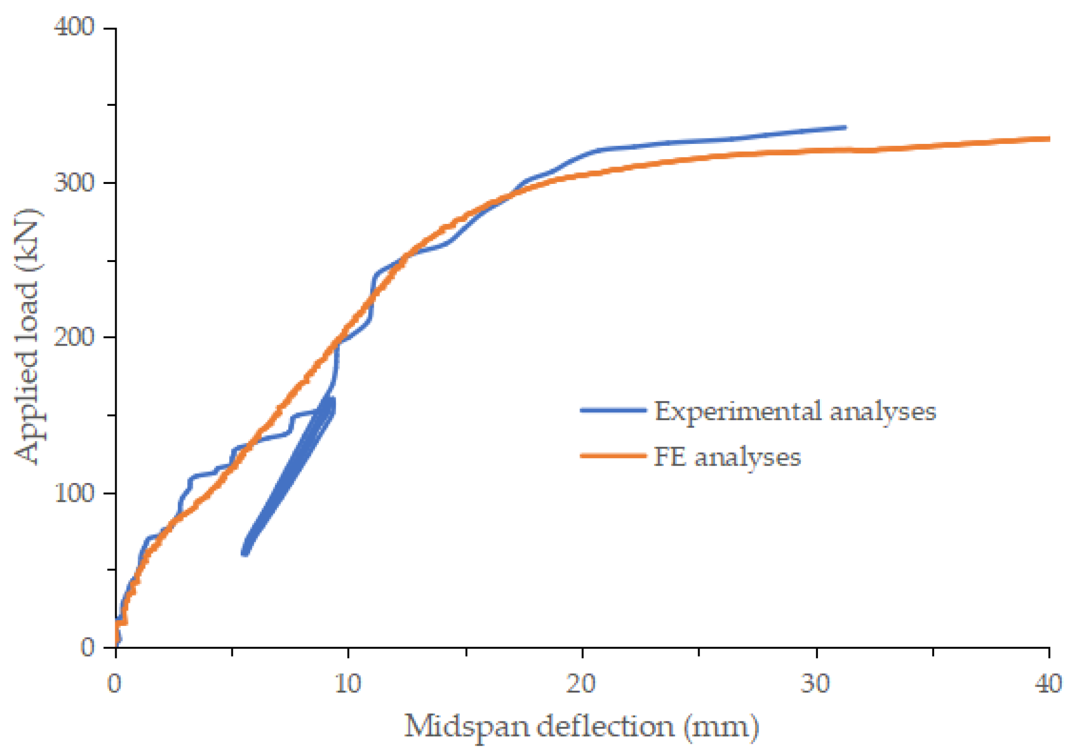 Applsci 12 11446 g009