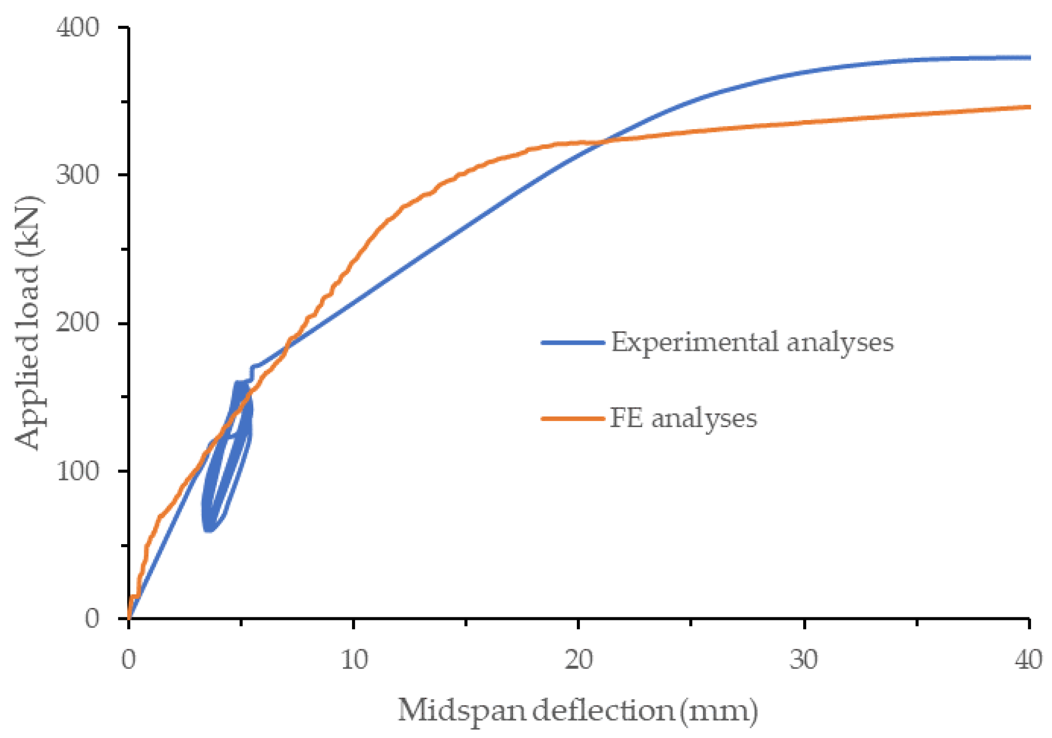 Applsci 12 11446 g011
