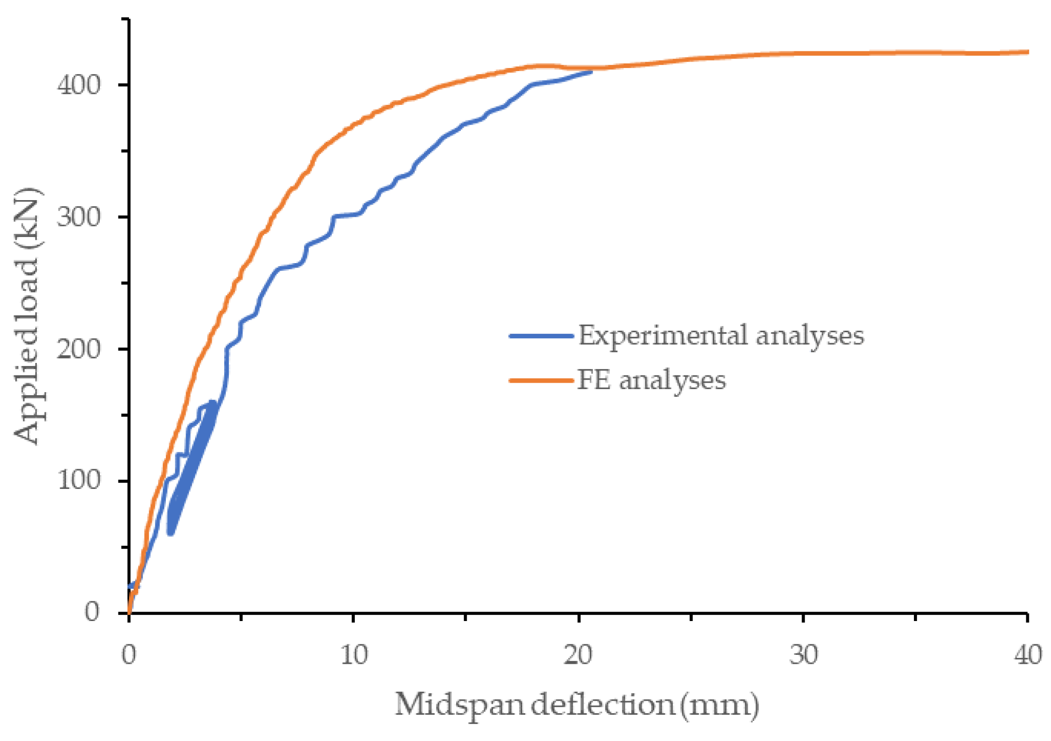 Applsci 12 11446 g015