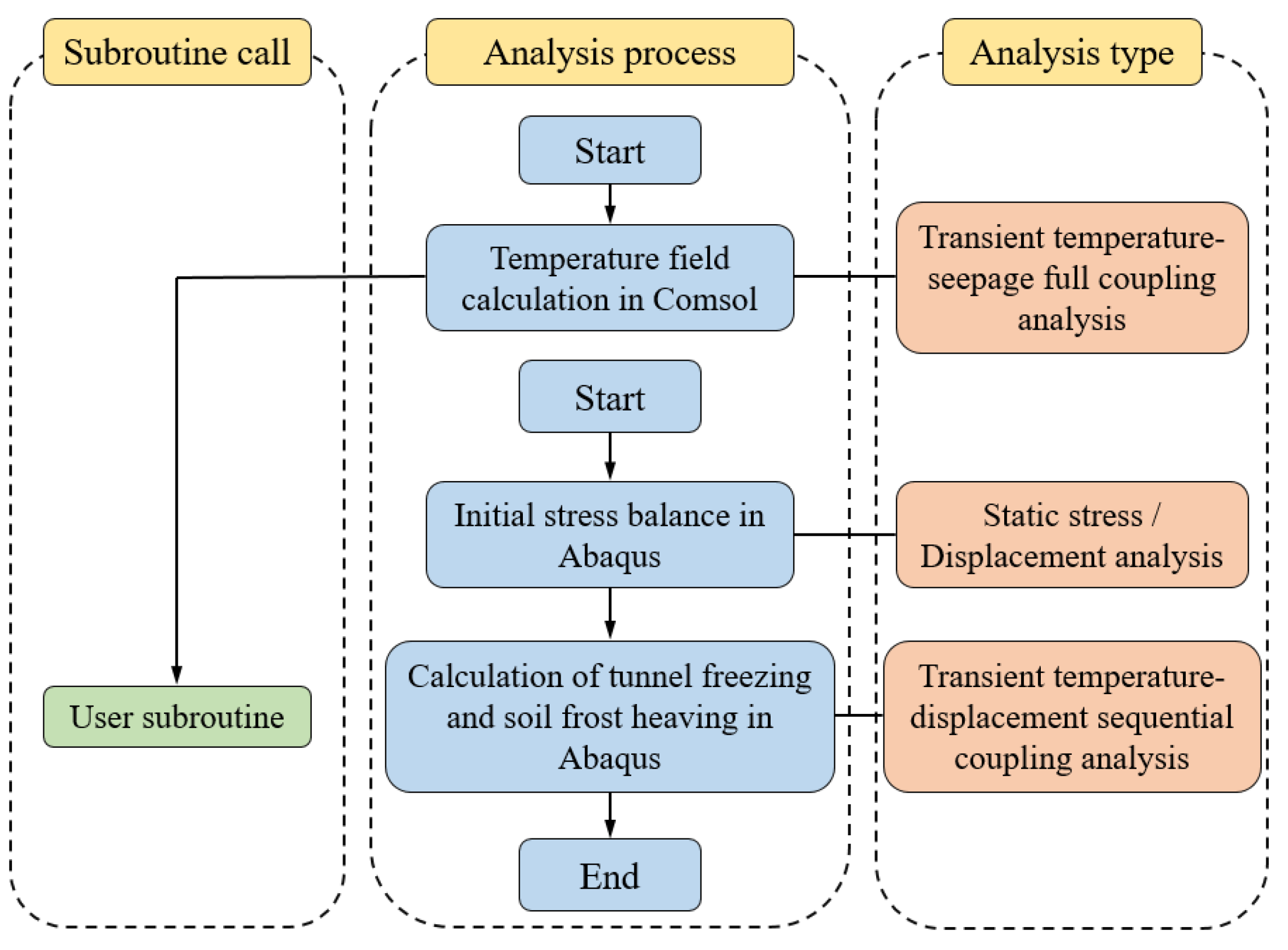 Applsci 12 11696 g003