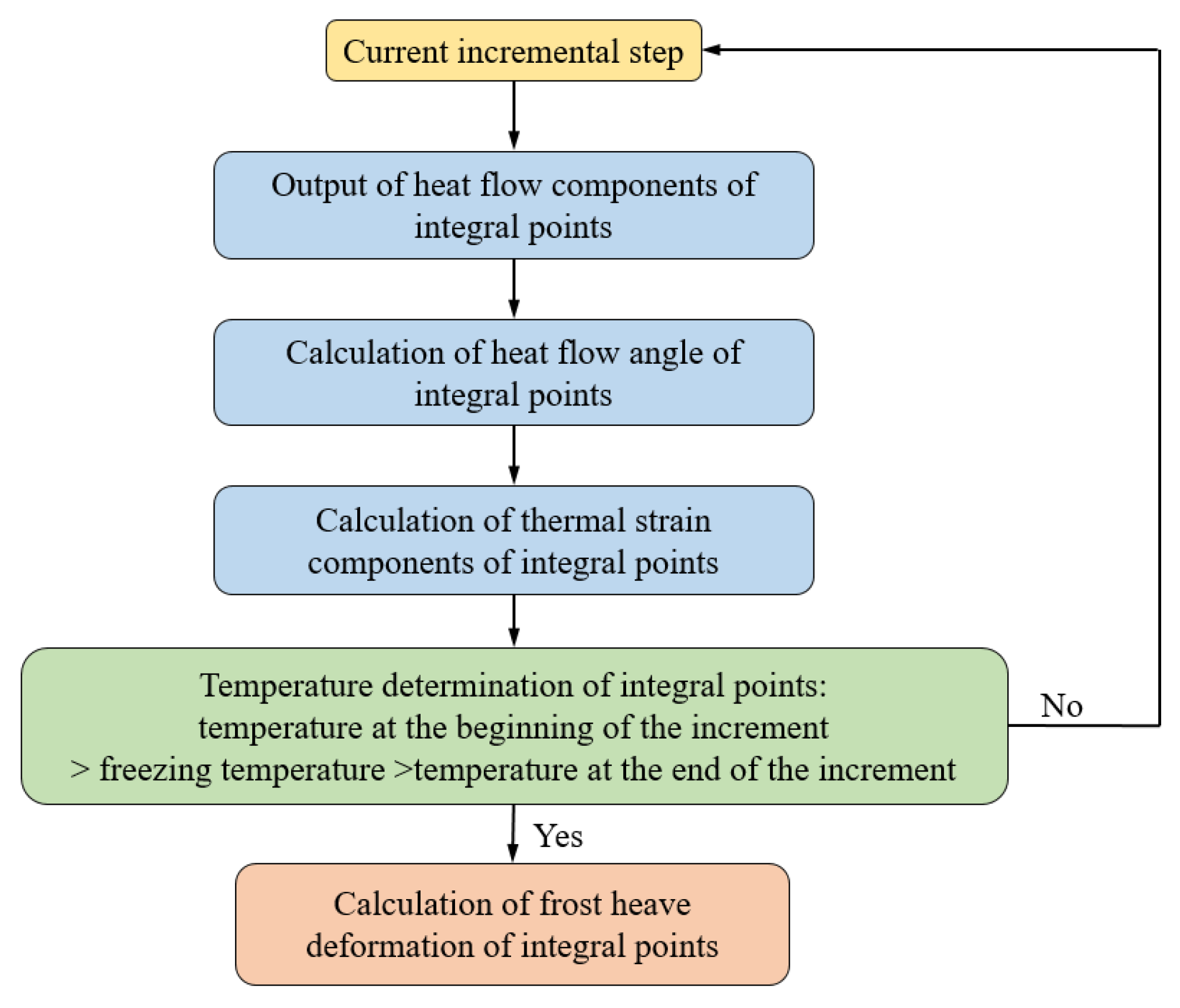 Applsci 12 11696 g008